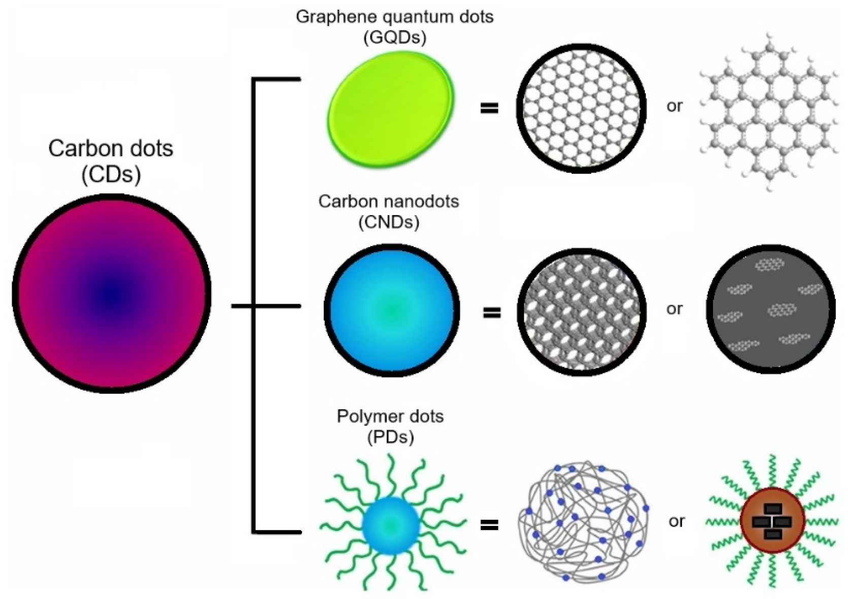 Preprints 112913 g002