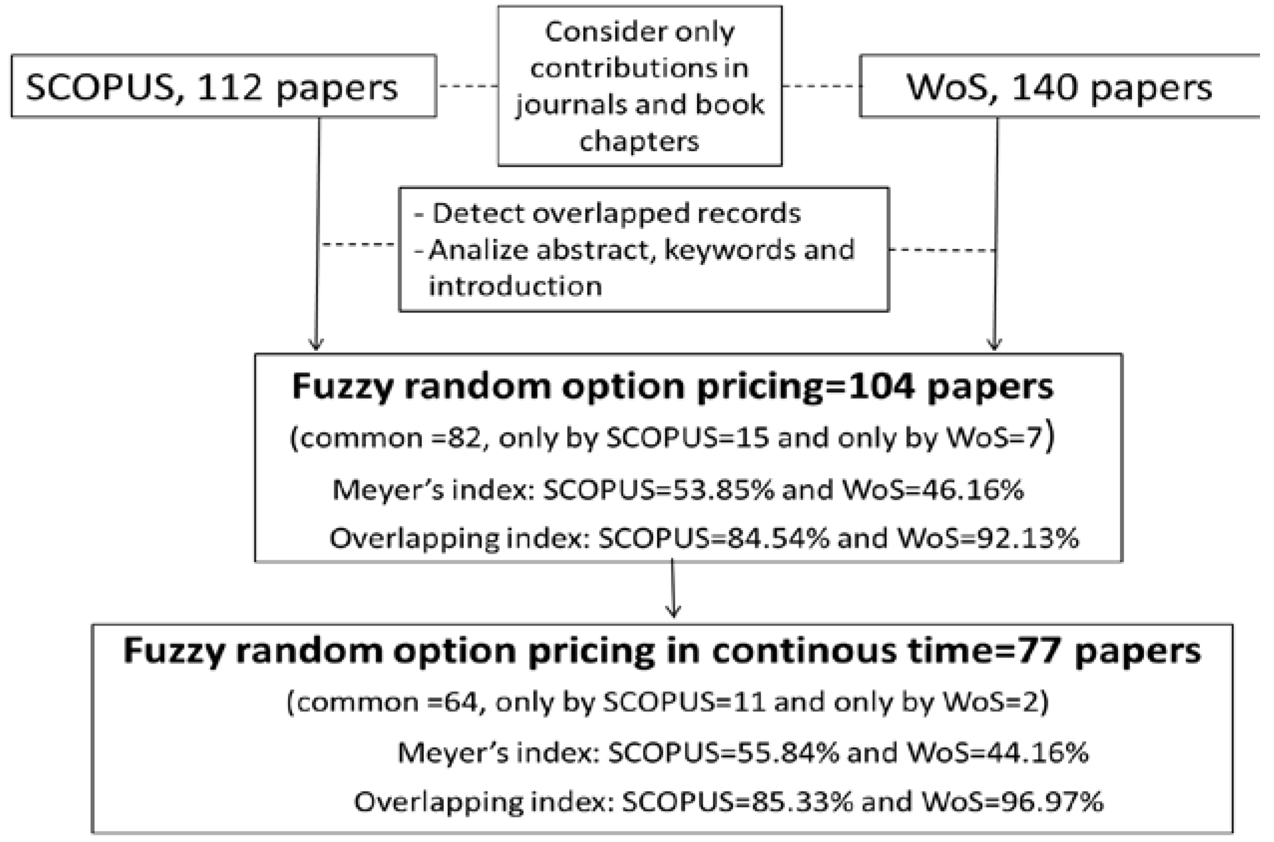 Preprints 71582 g001