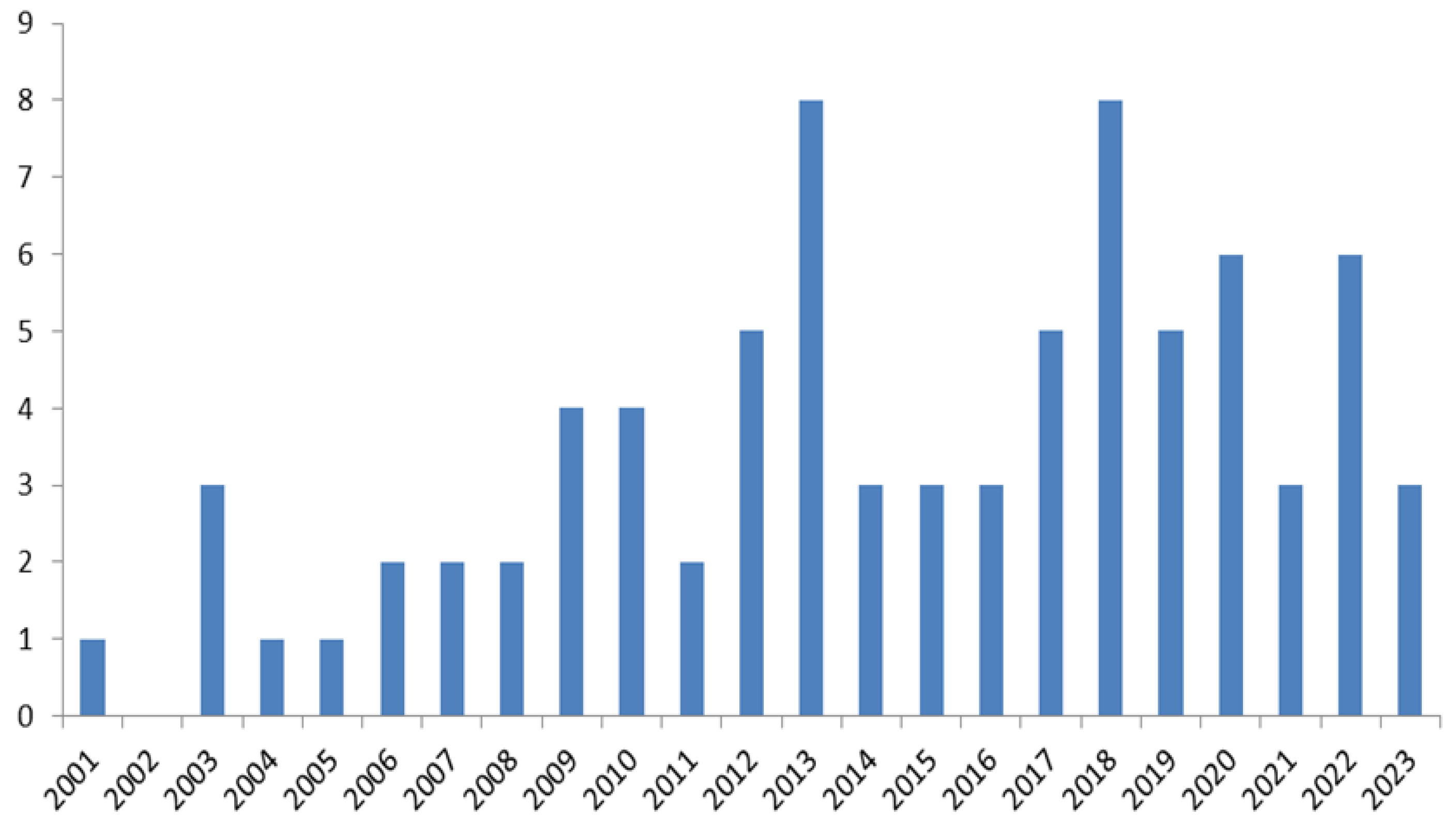 Preprints 71582 g002