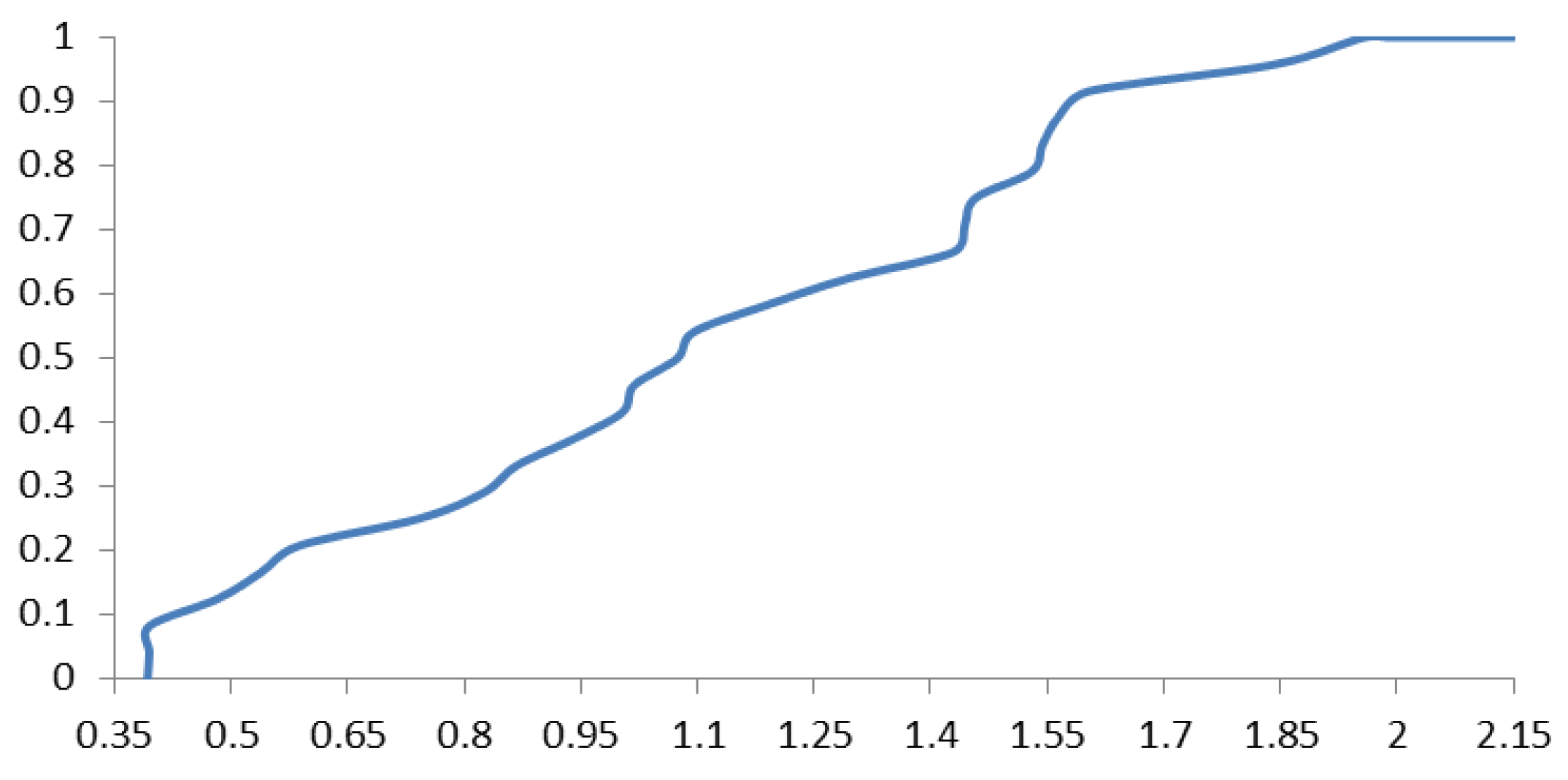 Preprints 71582 g003