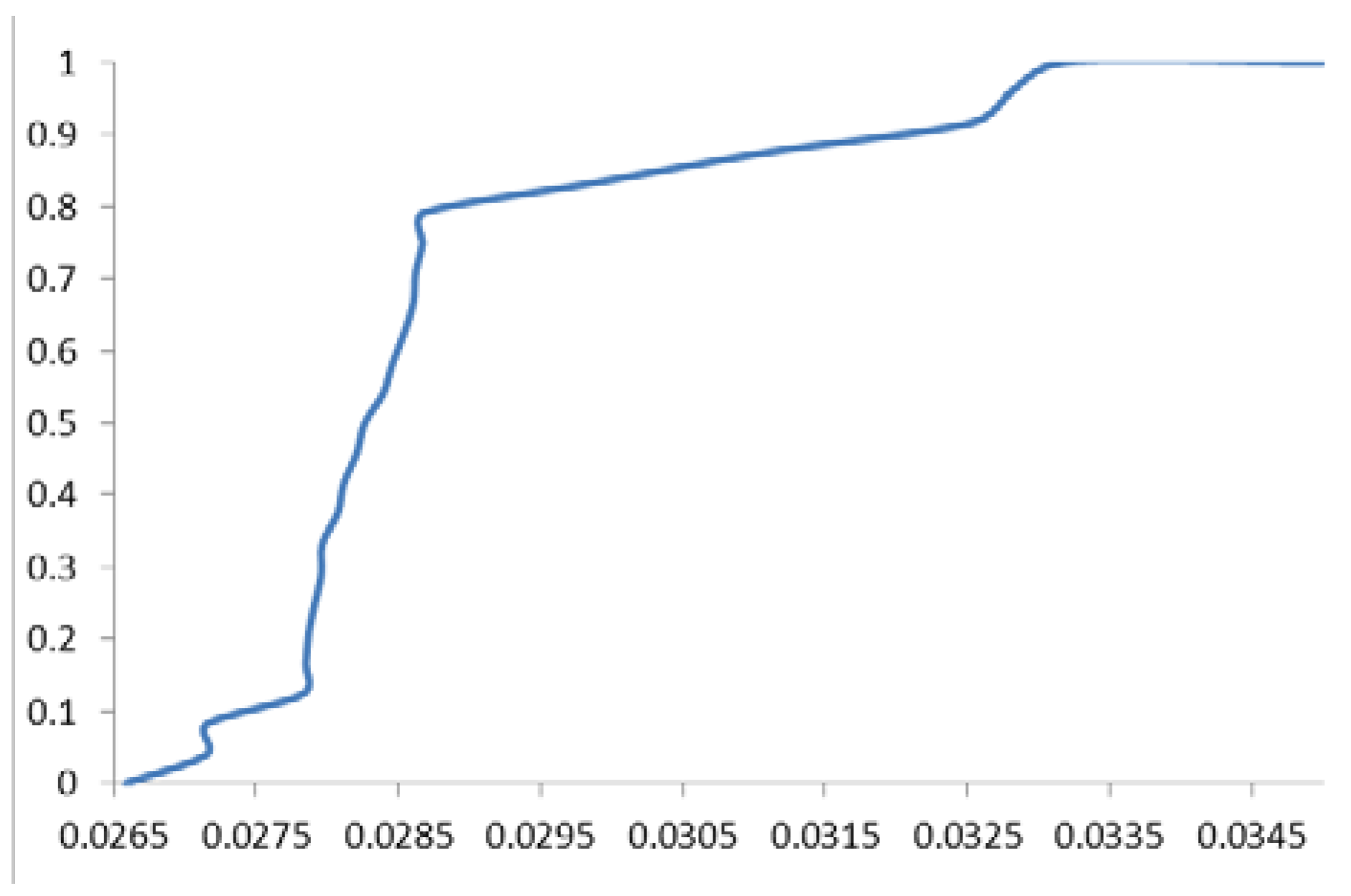 Preprints 71582 g004