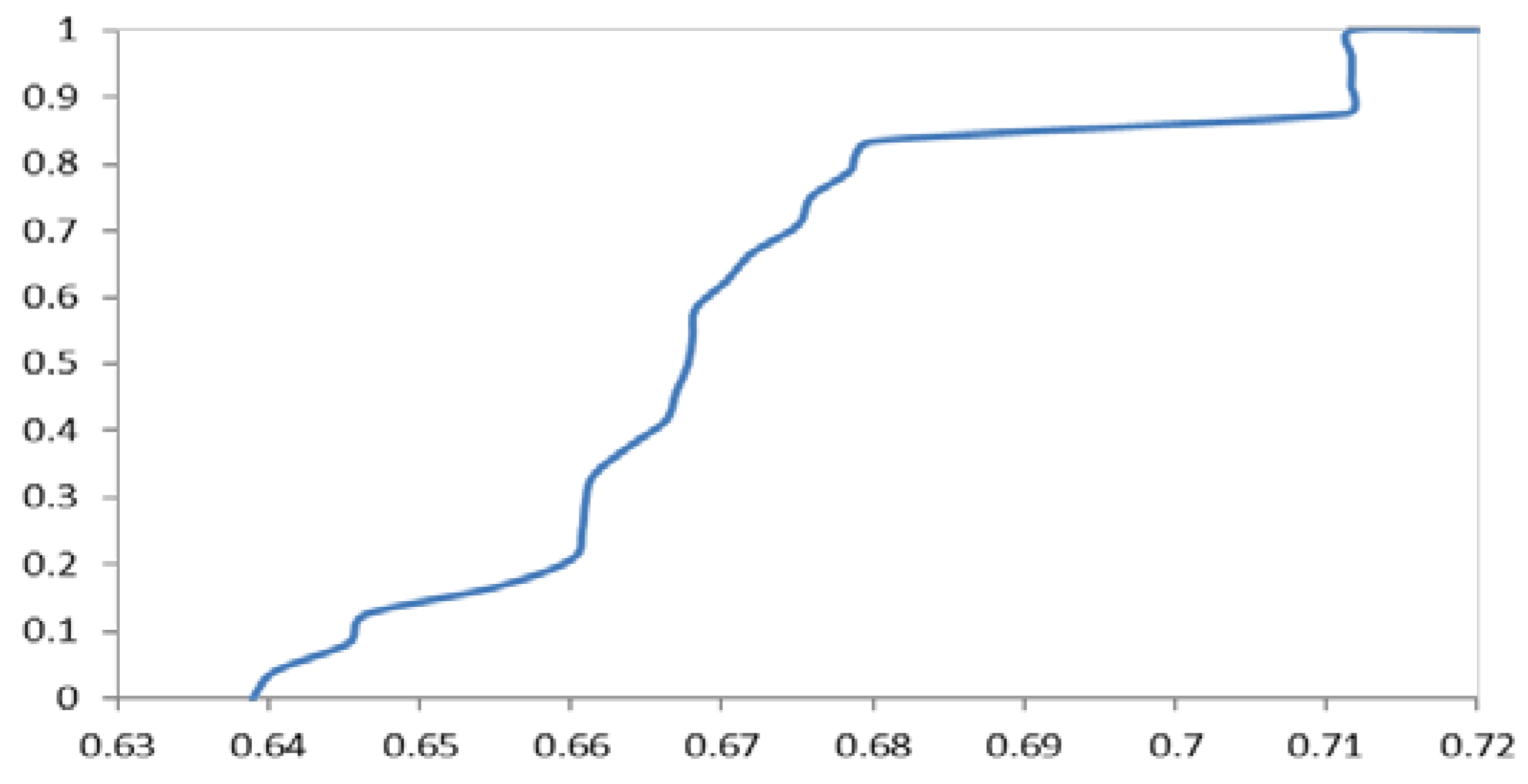 Preprints 71582 g005