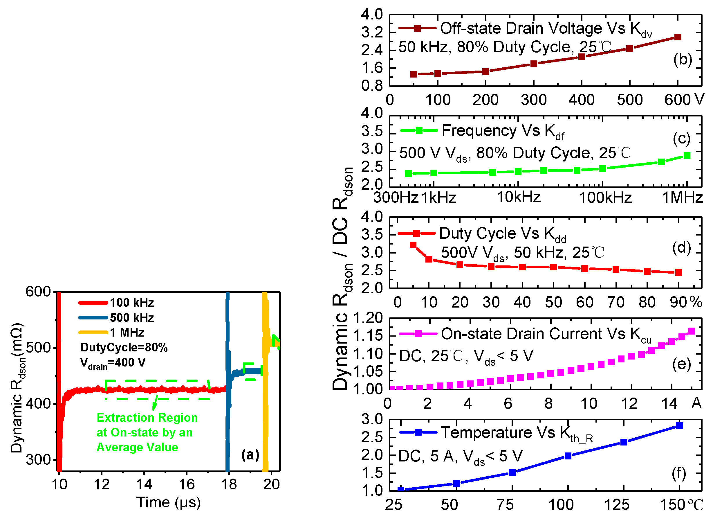 Preprints 79259 g005