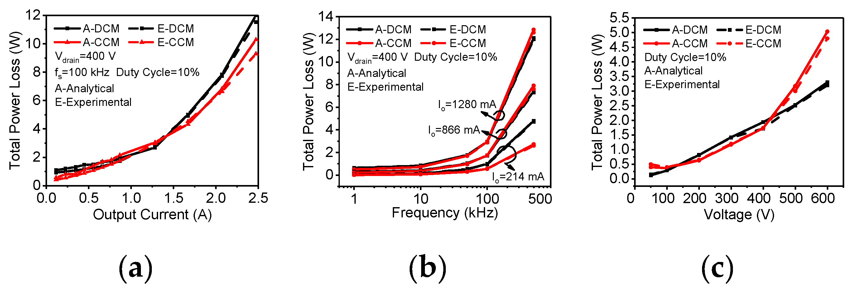 Preprints 79259 g010