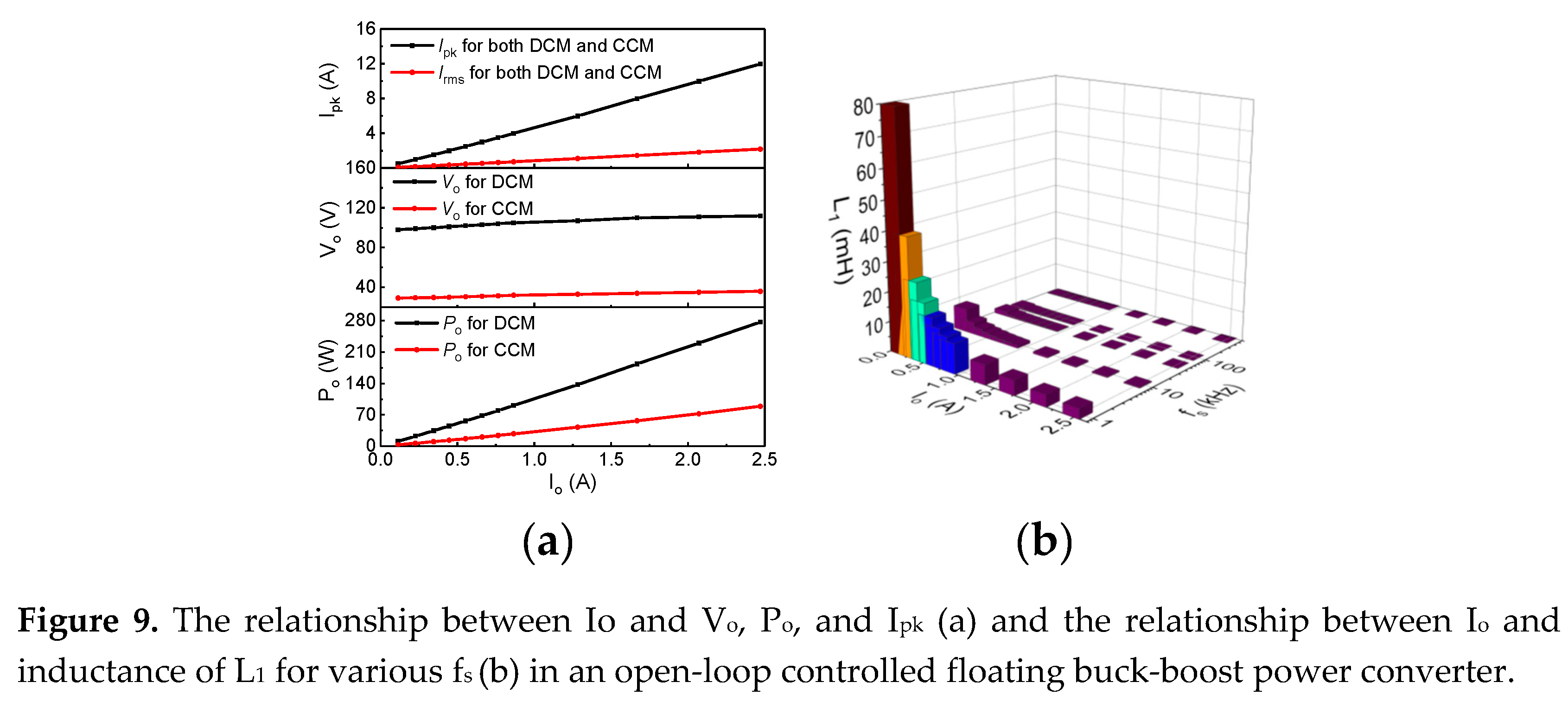 Preprints 79259 i002