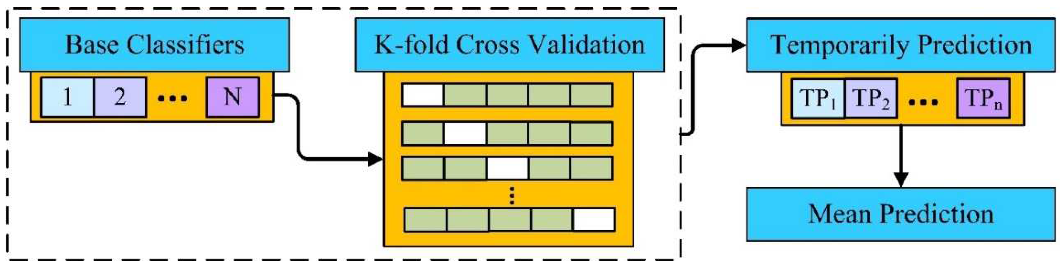 Preprints 96302 g003