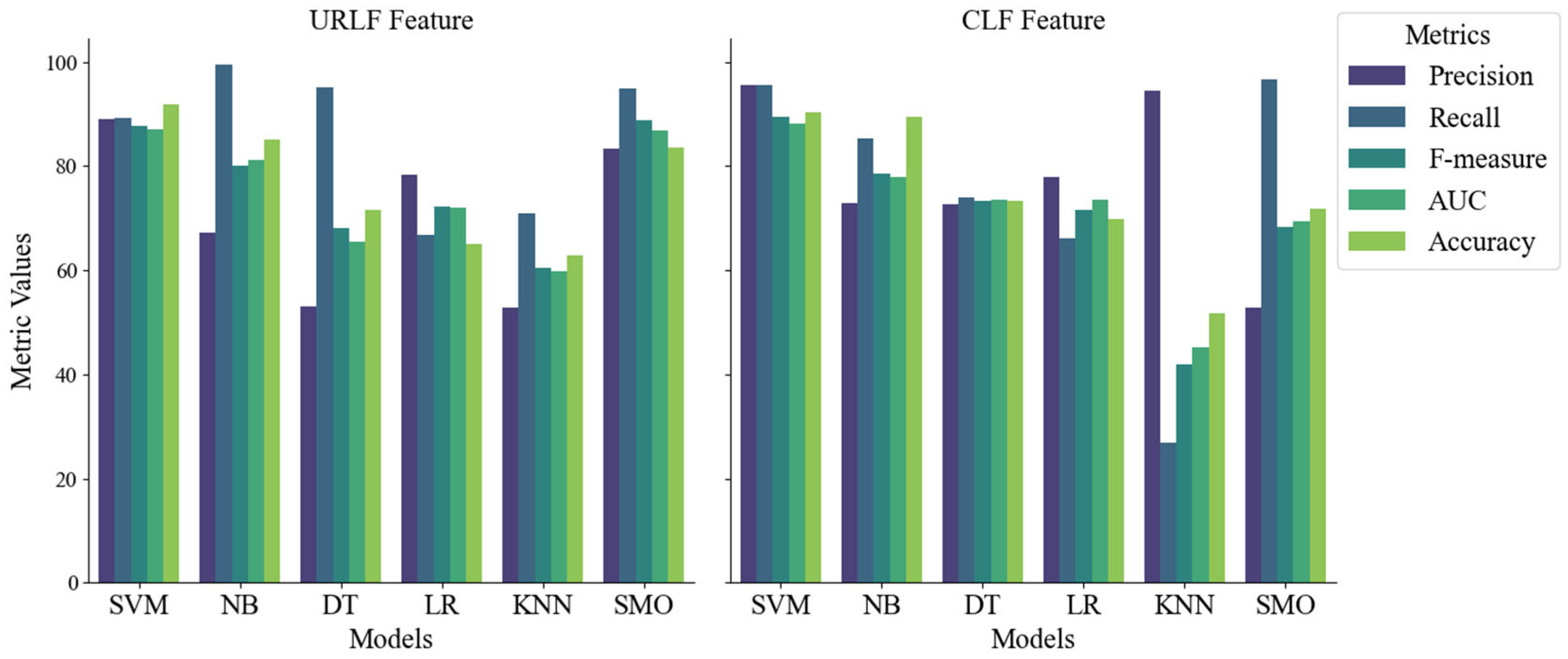 Preprints 96302 g005