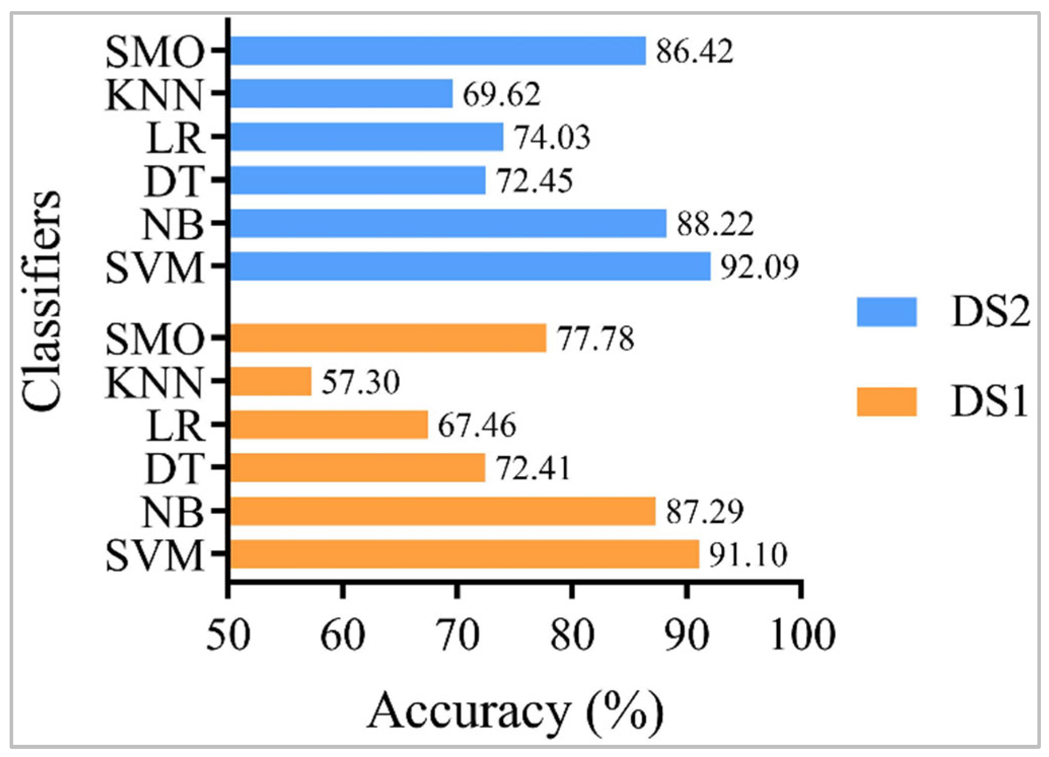 Preprints 96302 g006