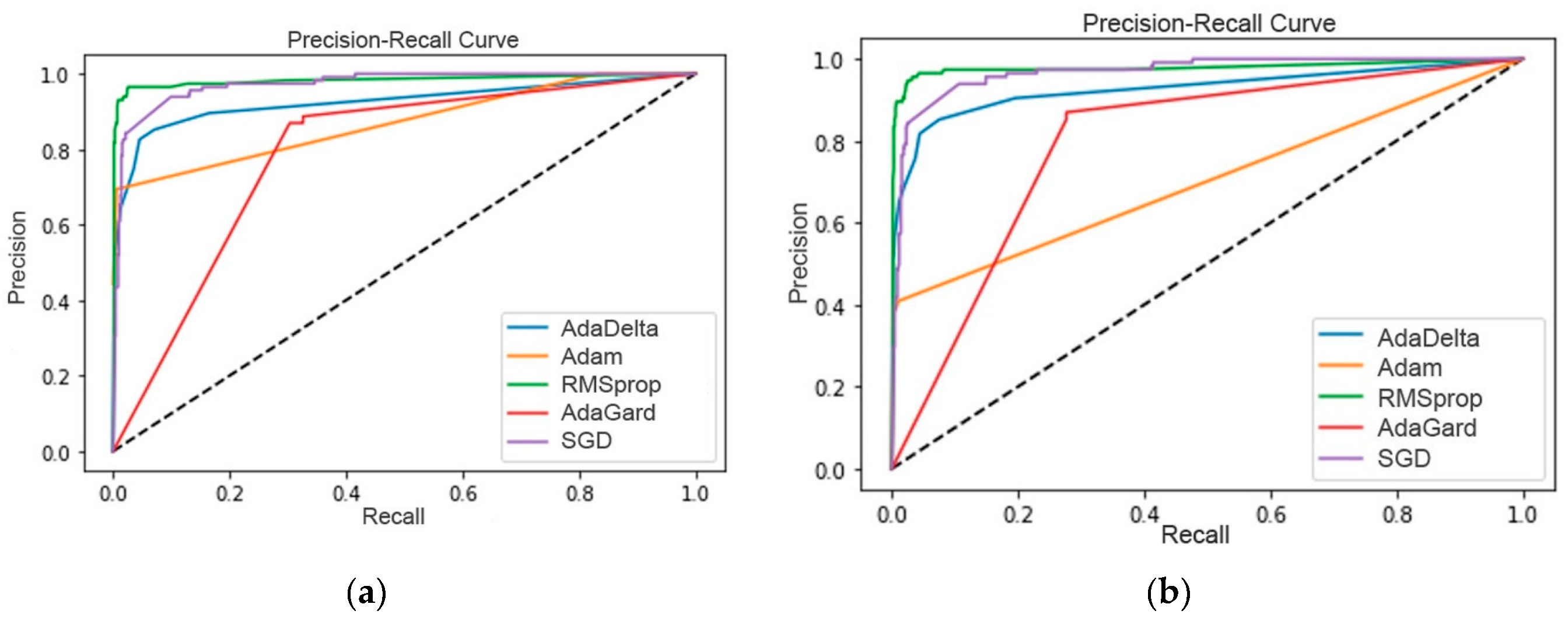 Preprints 96302 g007