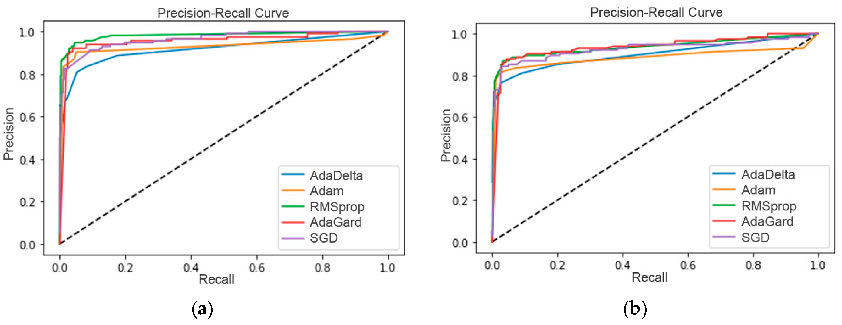 Preprints 96302 g008