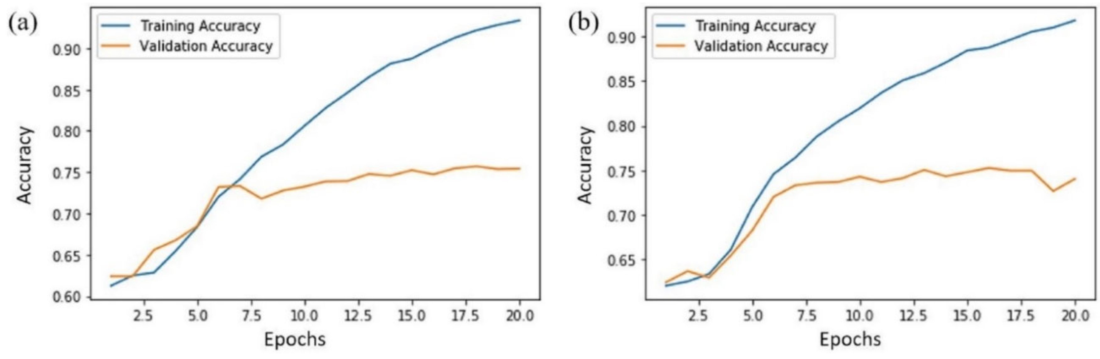 Preprints 96302 g009