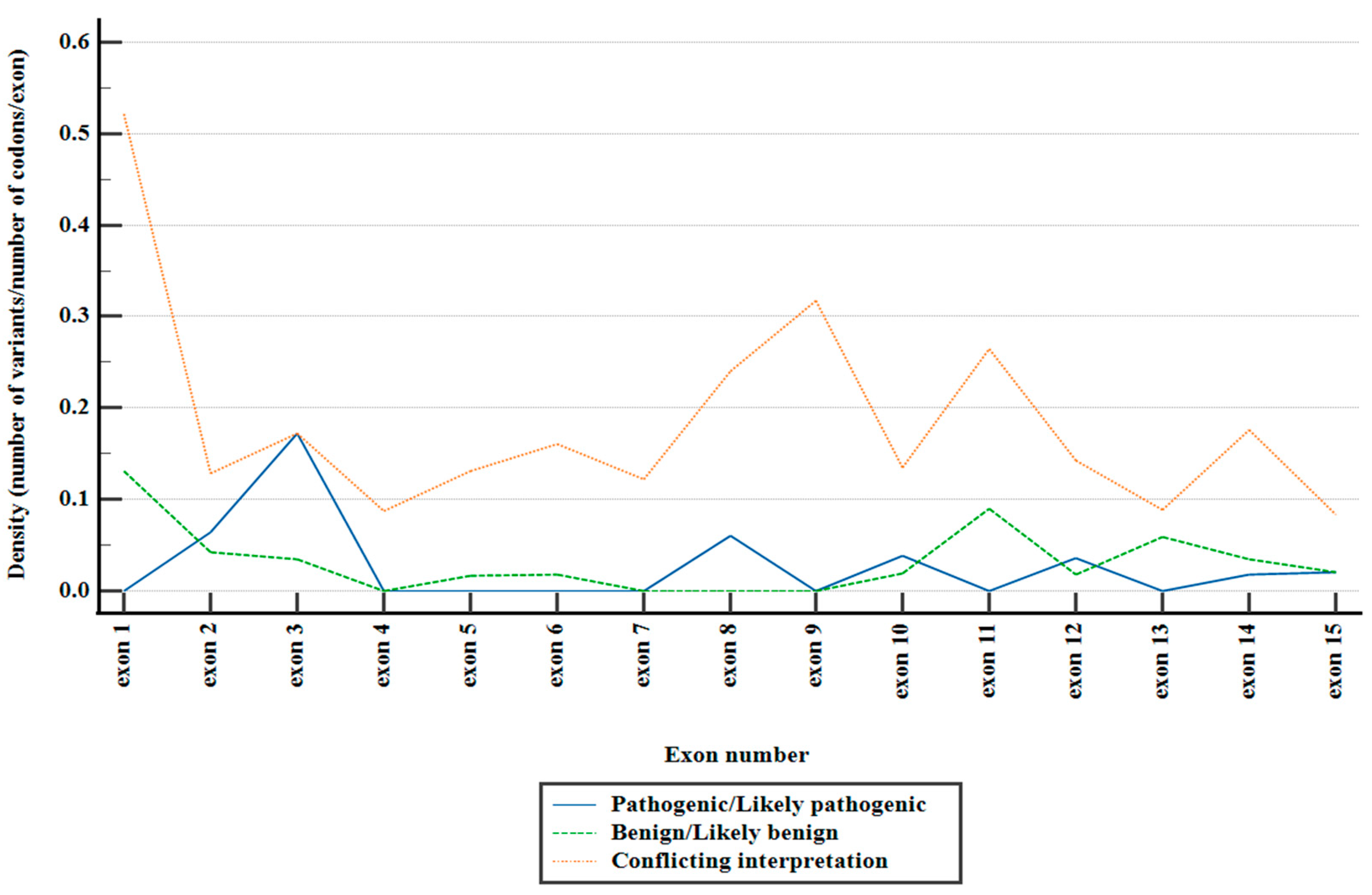 Preprints 103582 g001