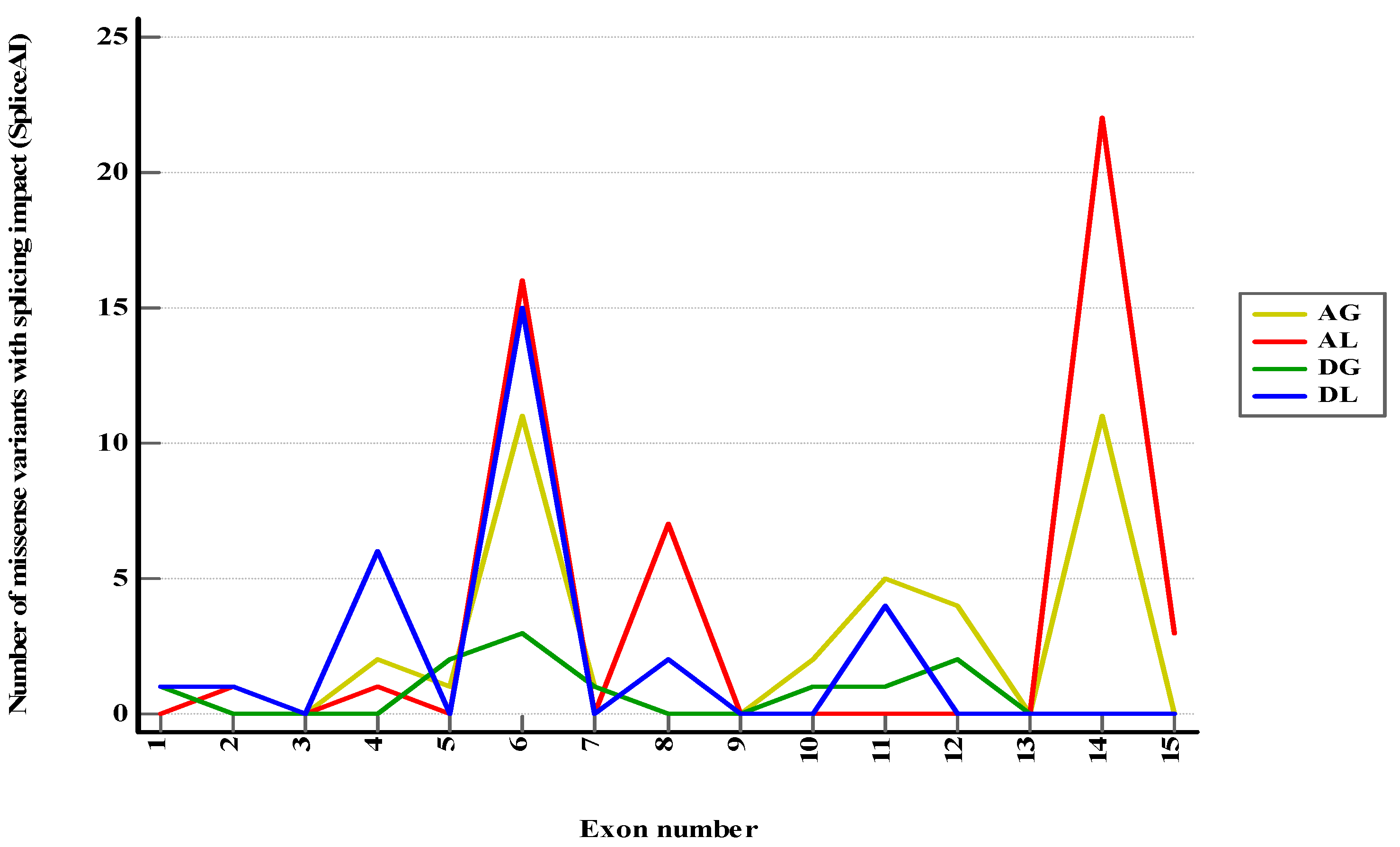 Preprints 103582 g002