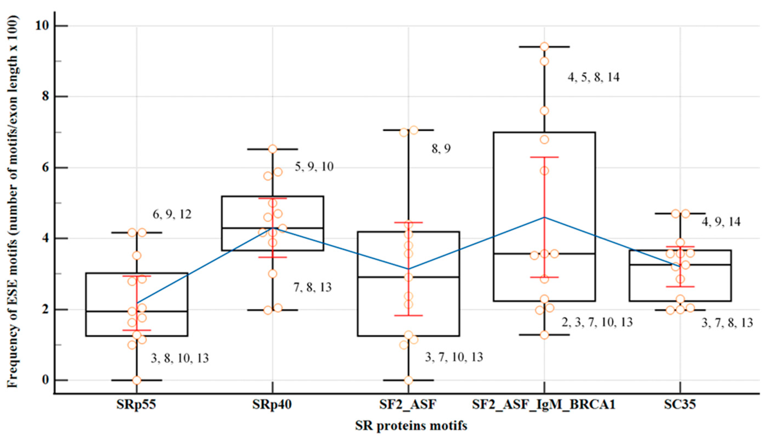 Preprints 103582 g004