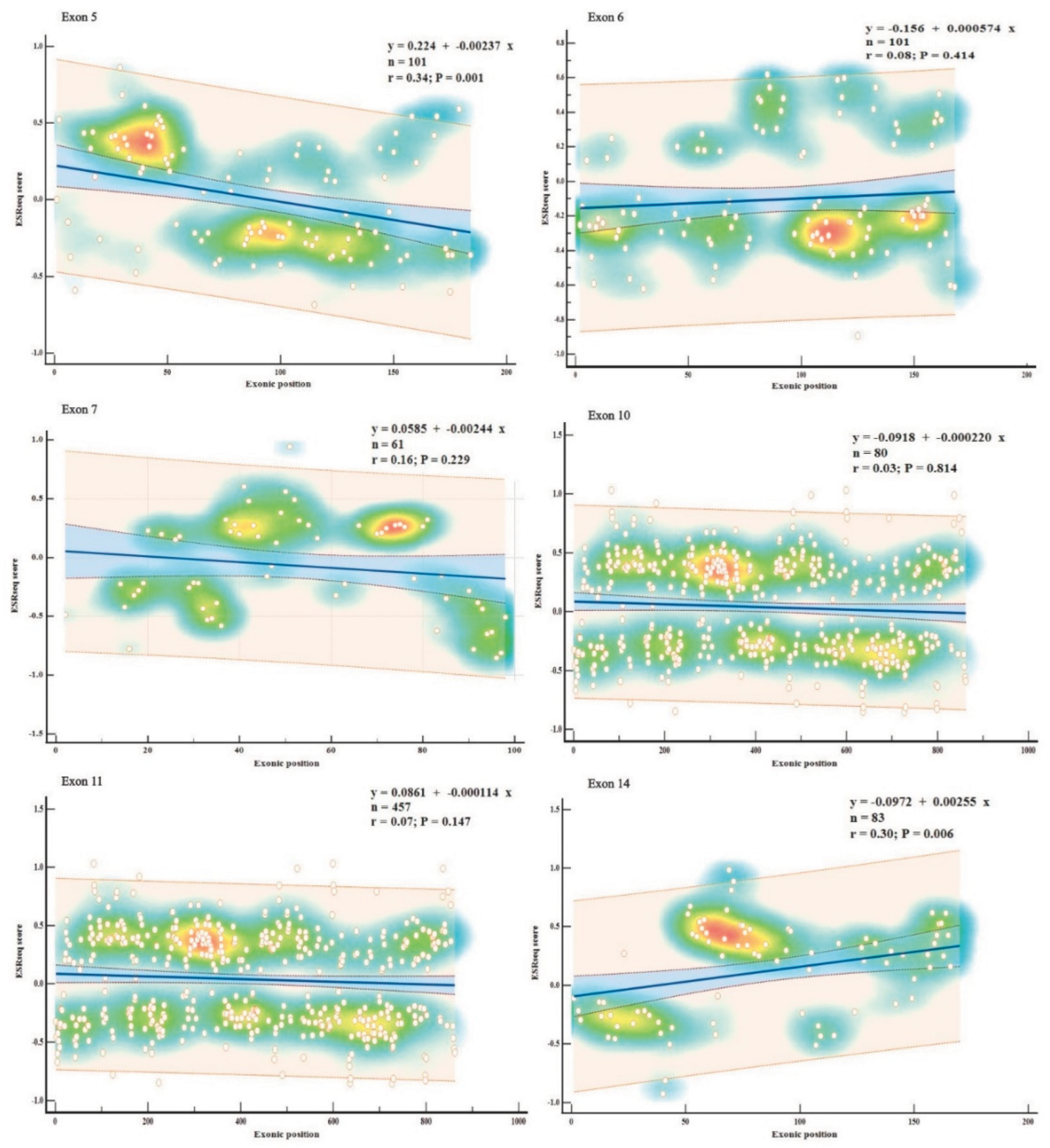 Preprints 103582 g005