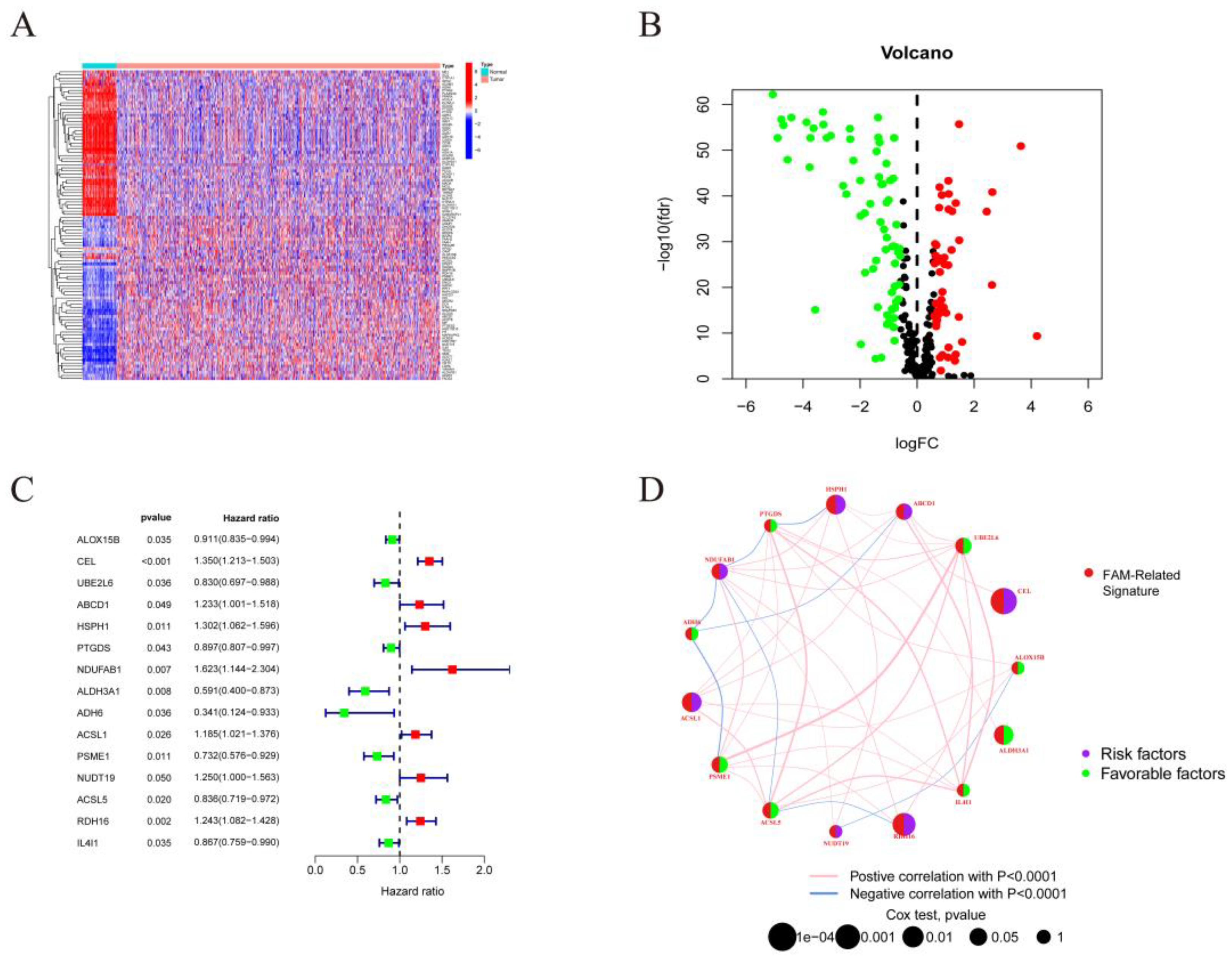 Preprints 76527 g002