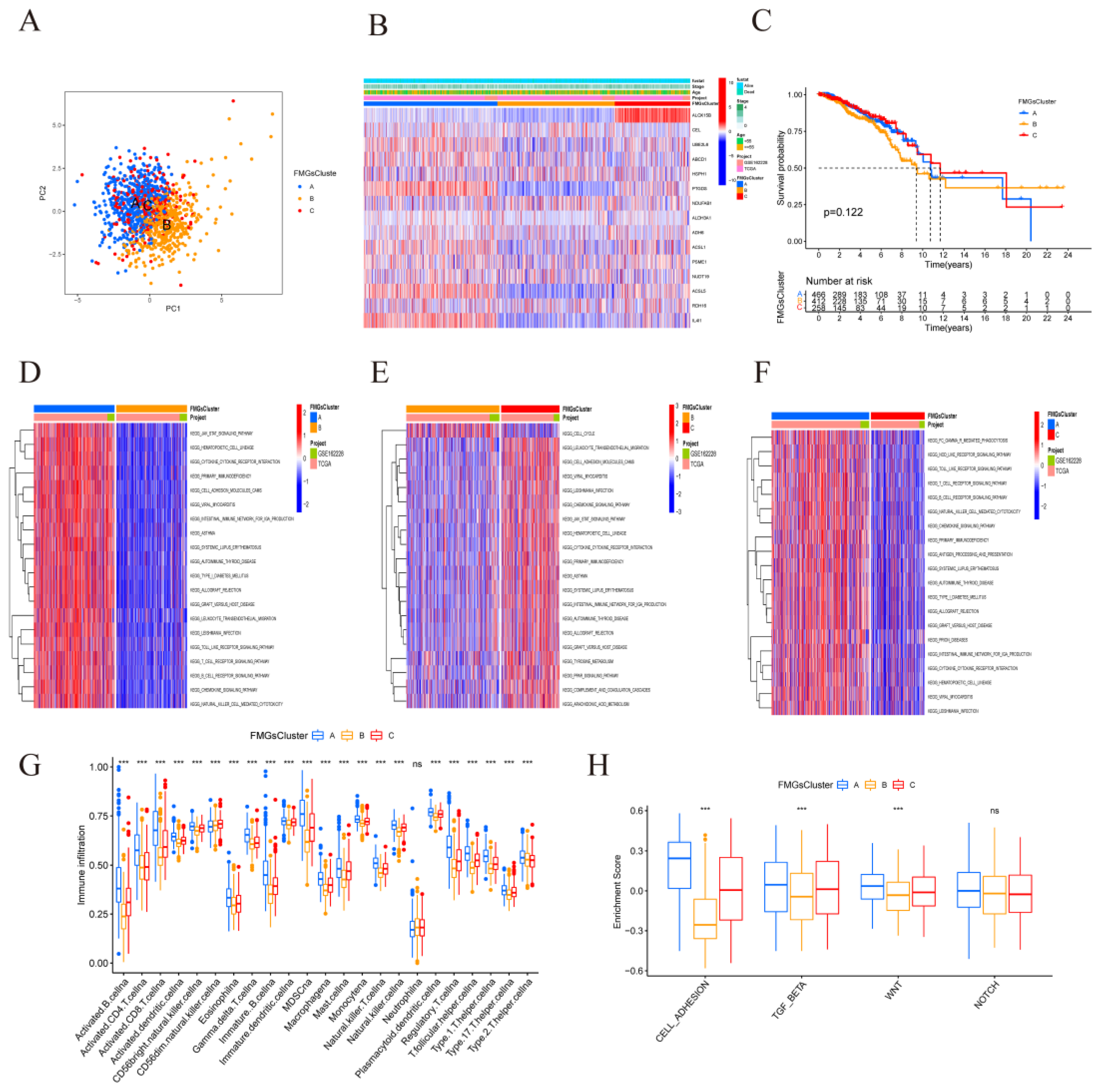 Preprints 76527 g003