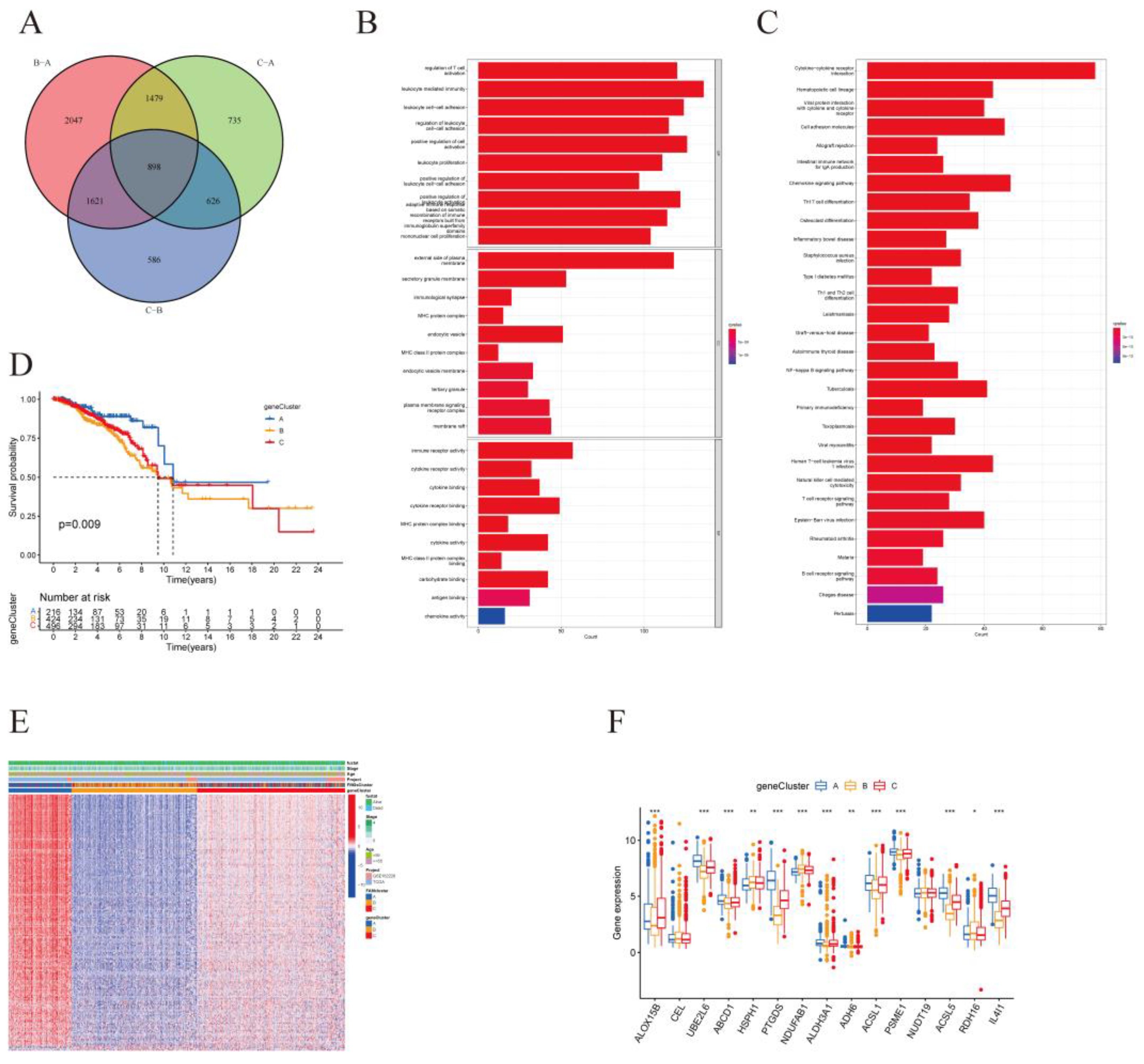 Preprints 76527 g004