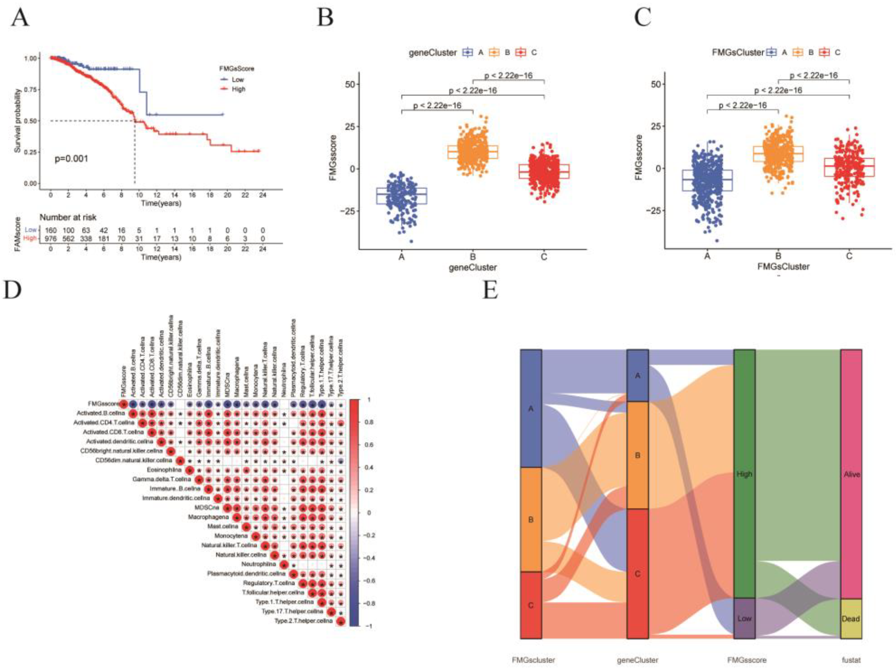 Preprints 76527 g005