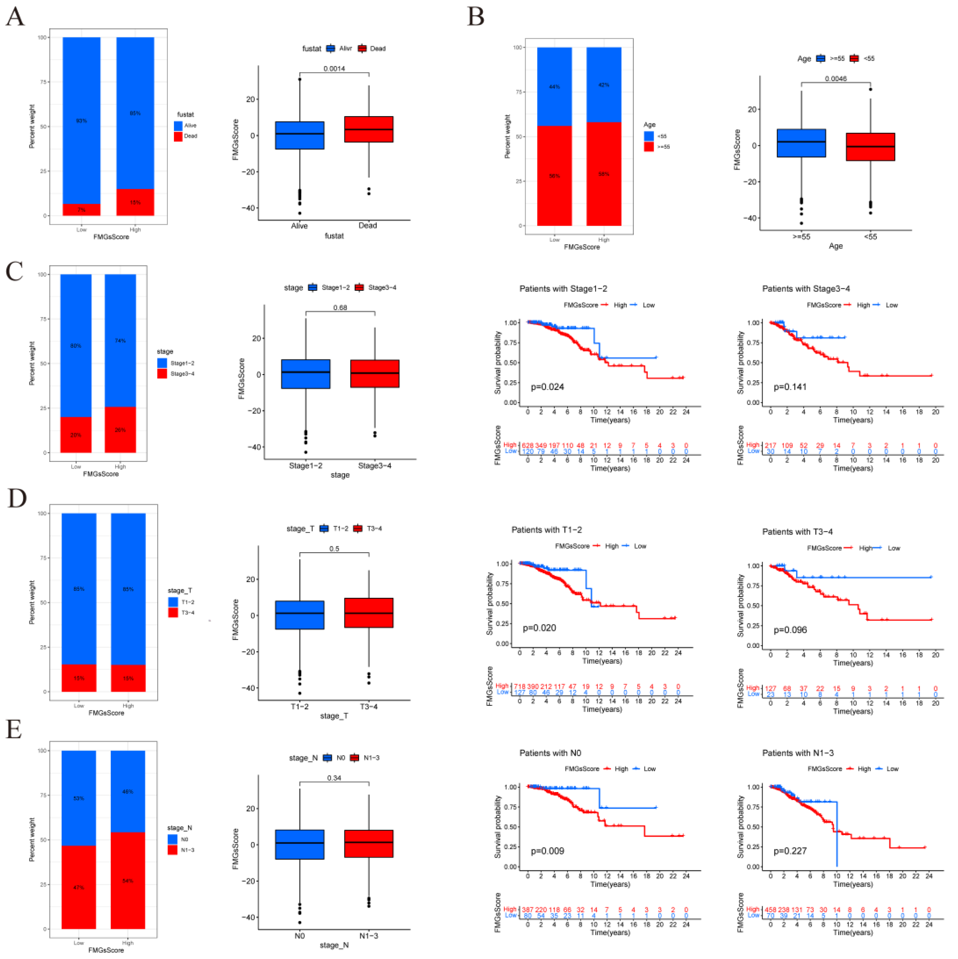 Preprints 76527 g006