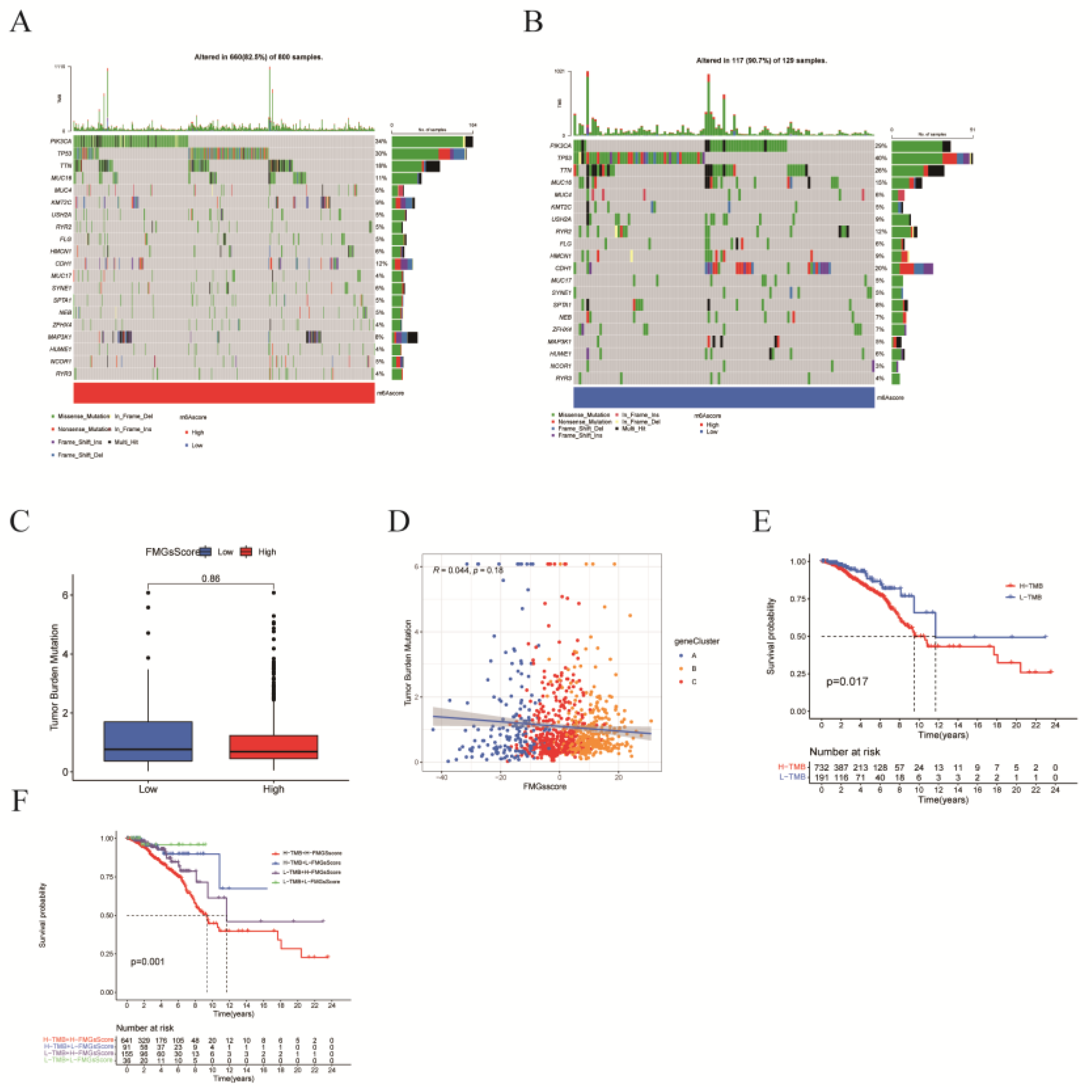 Preprints 76527 g007