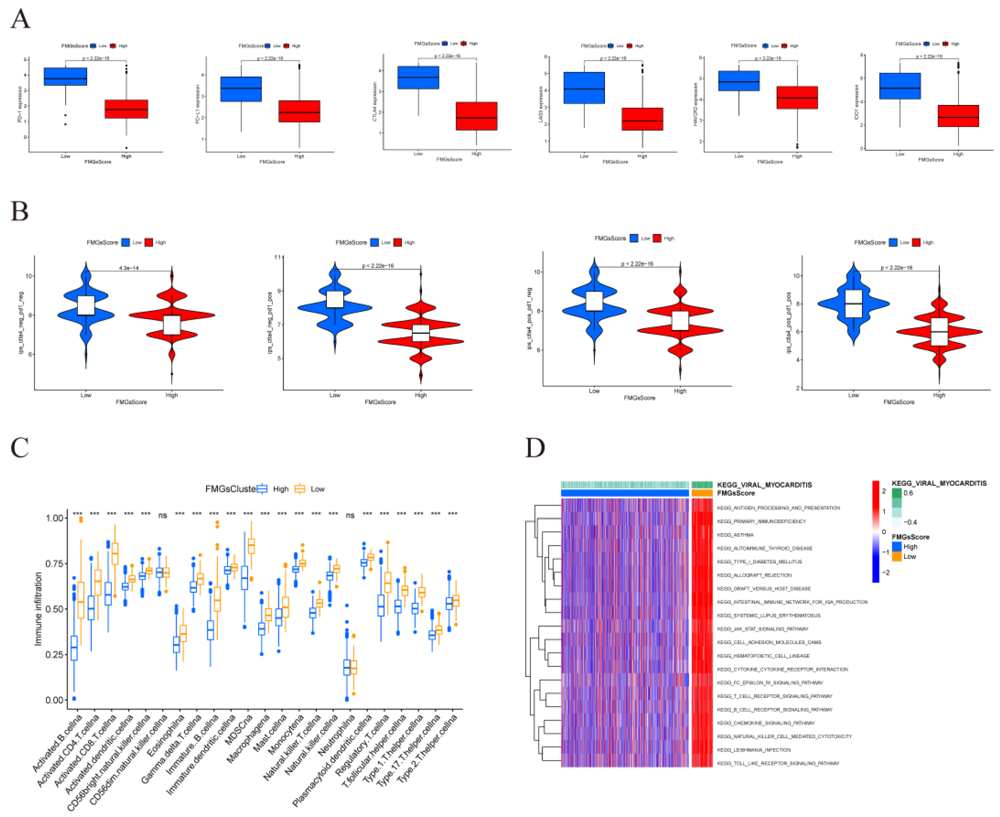 Preprints 76527 g008