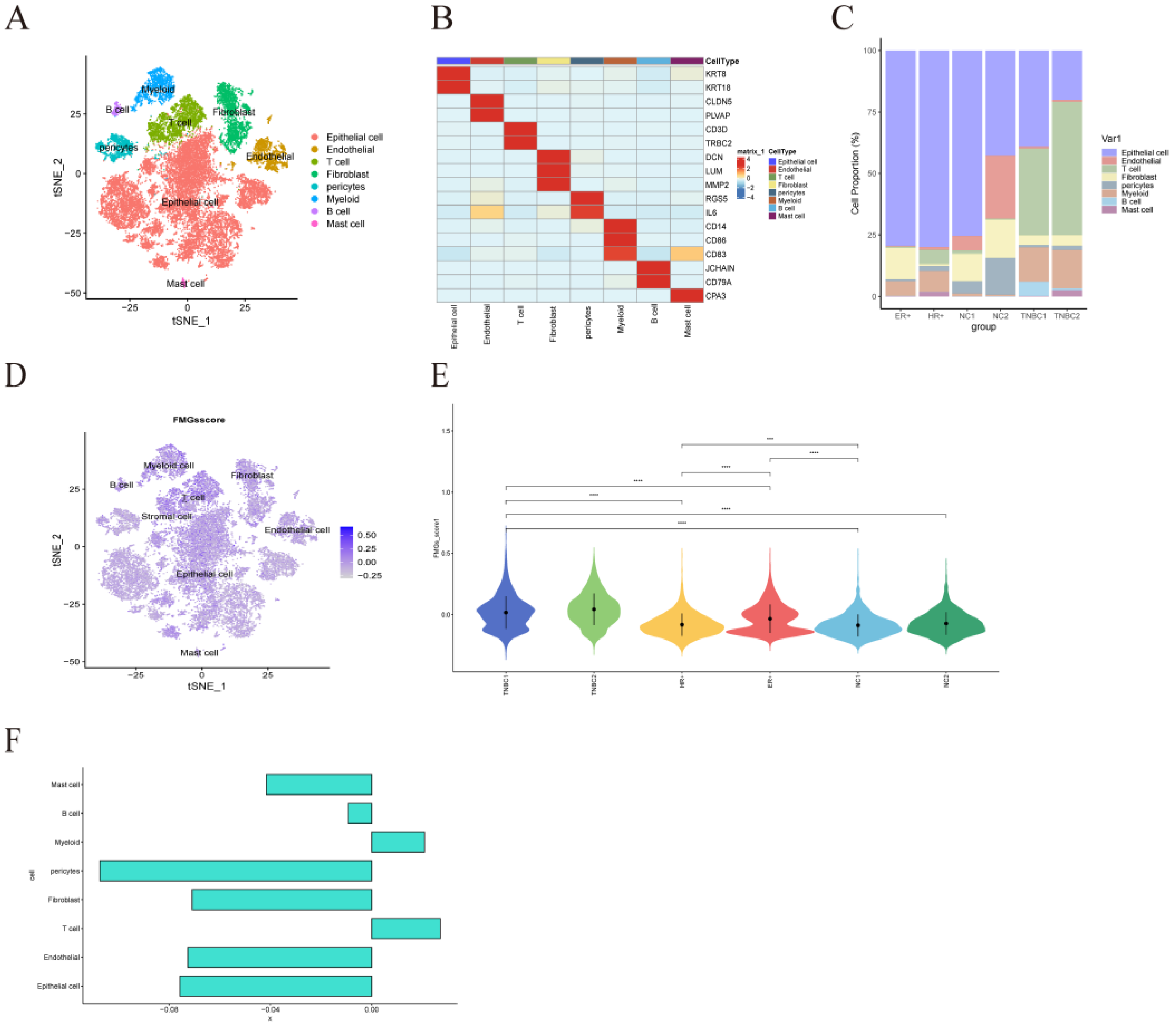 Preprints 76527 g009