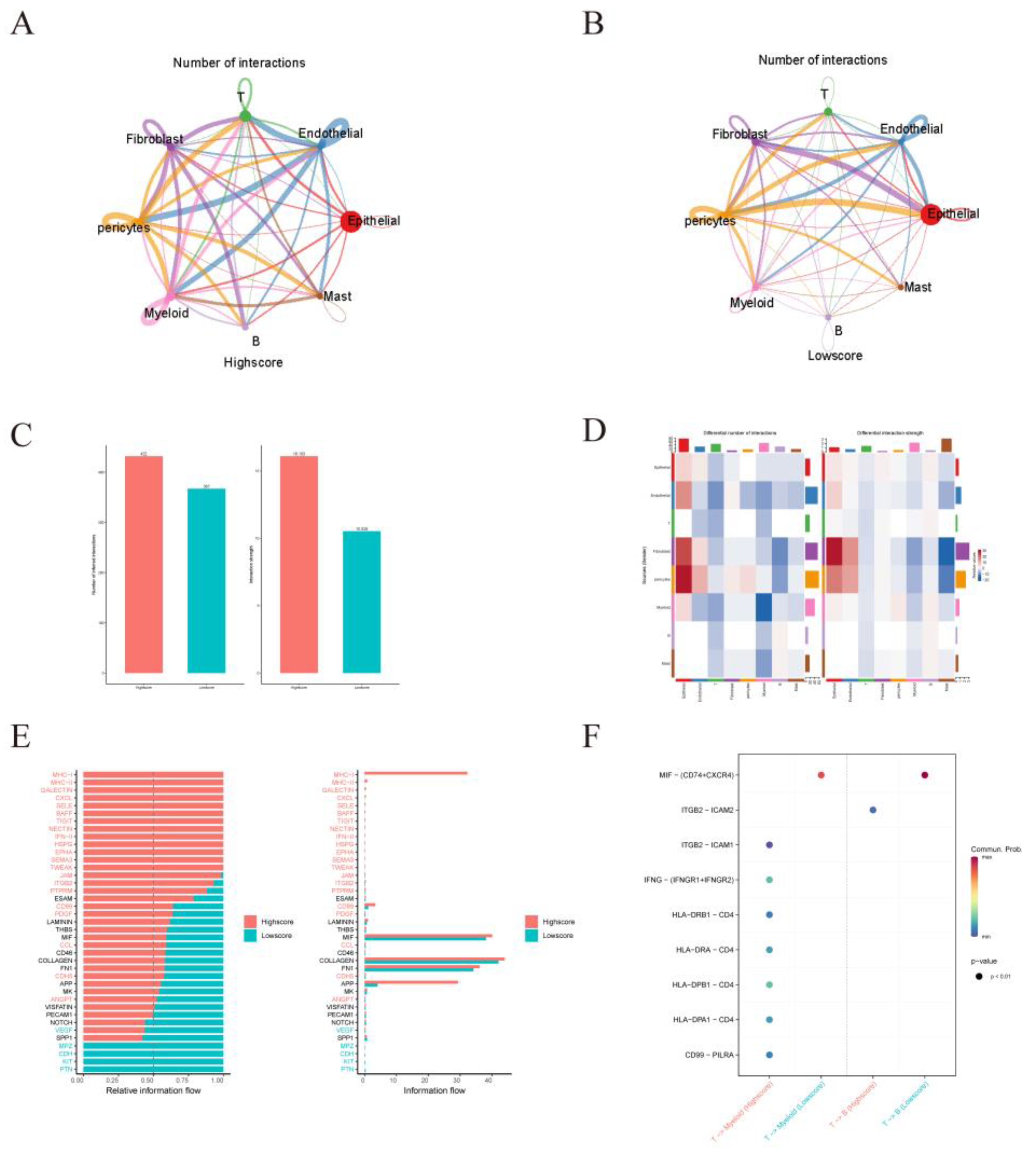 Preprints 76527 g010