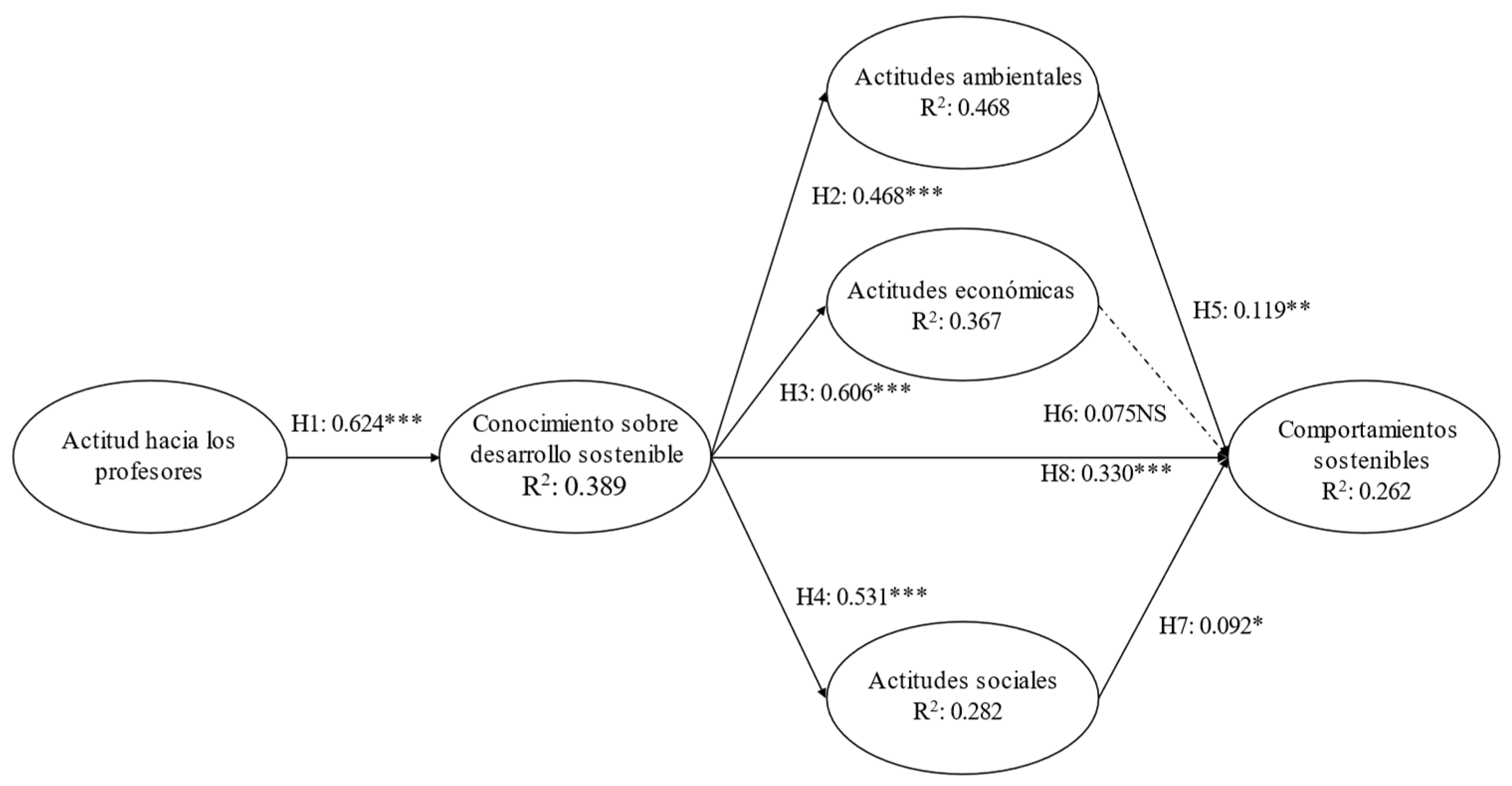 Preprints 79322 g003