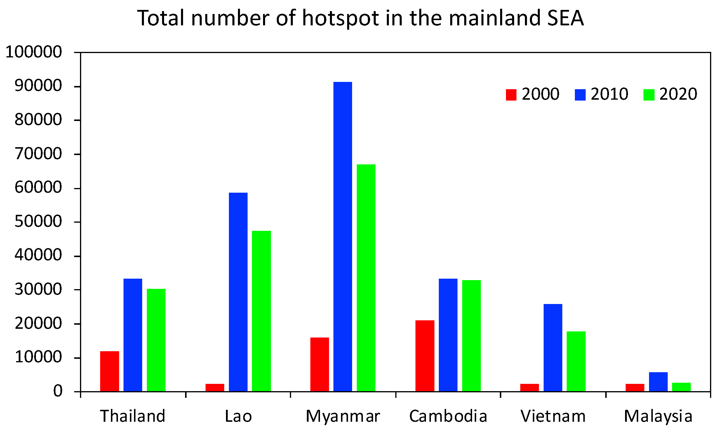 Preprints 72084 g002