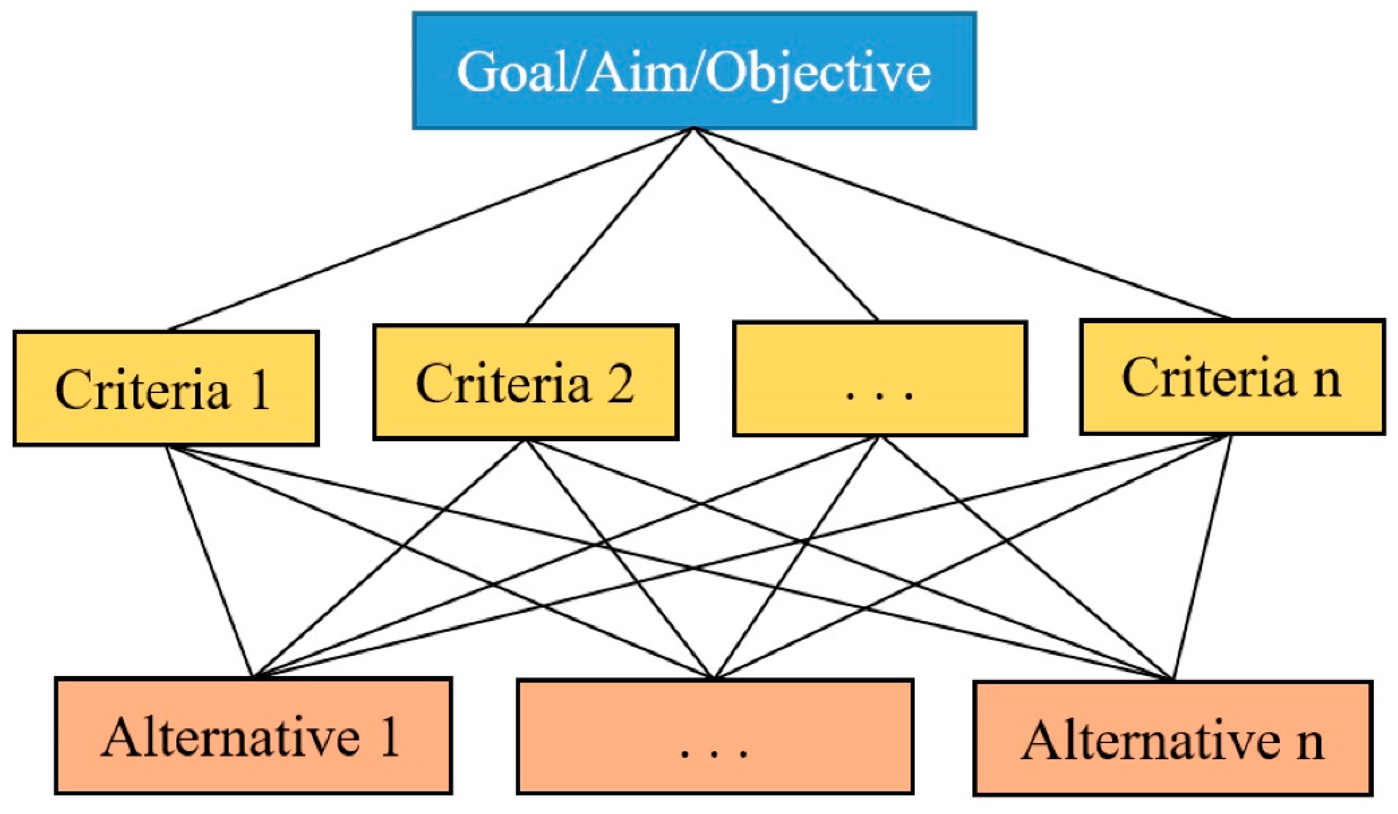 Preprints 80022 g002