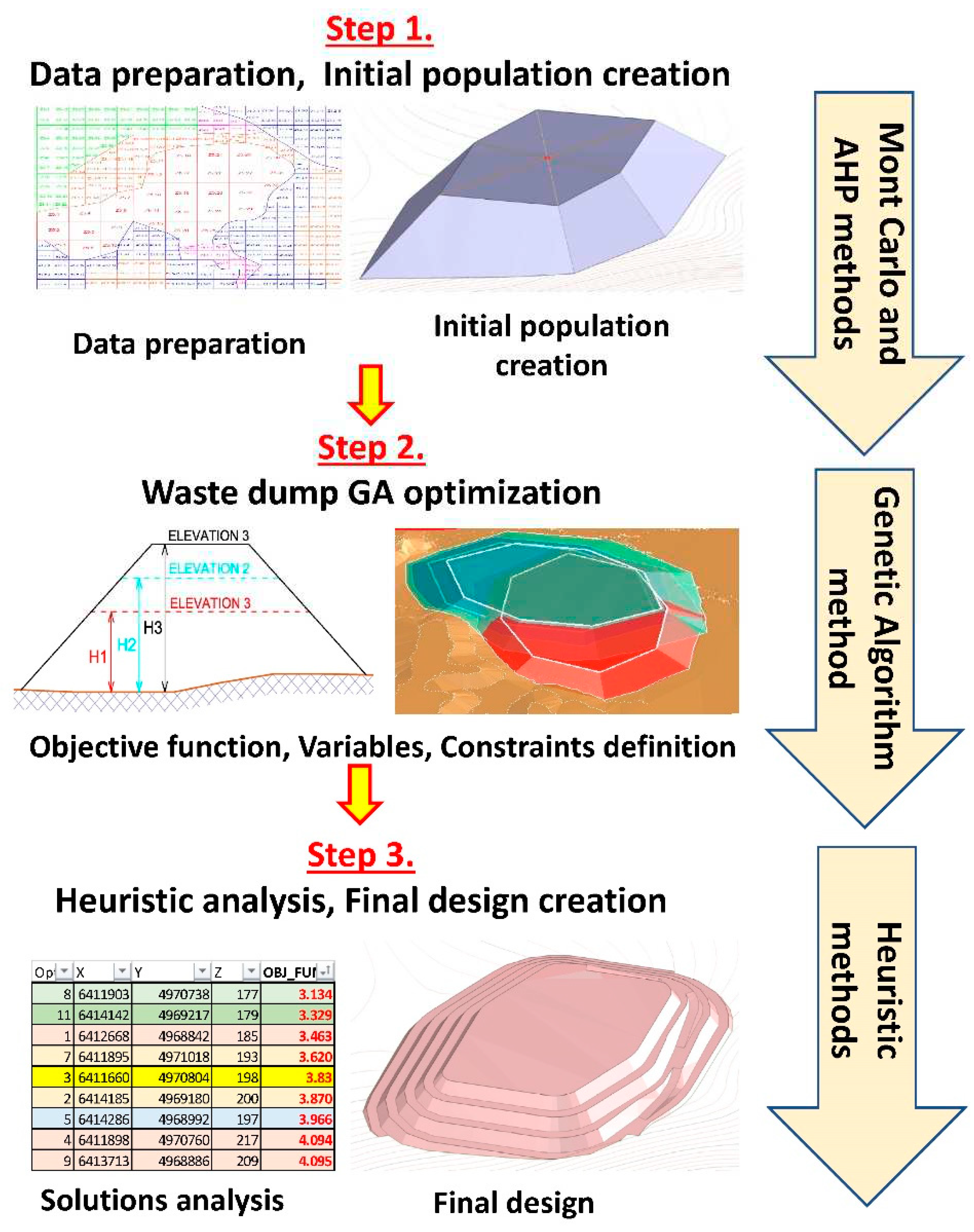 Preprints 80022 g003