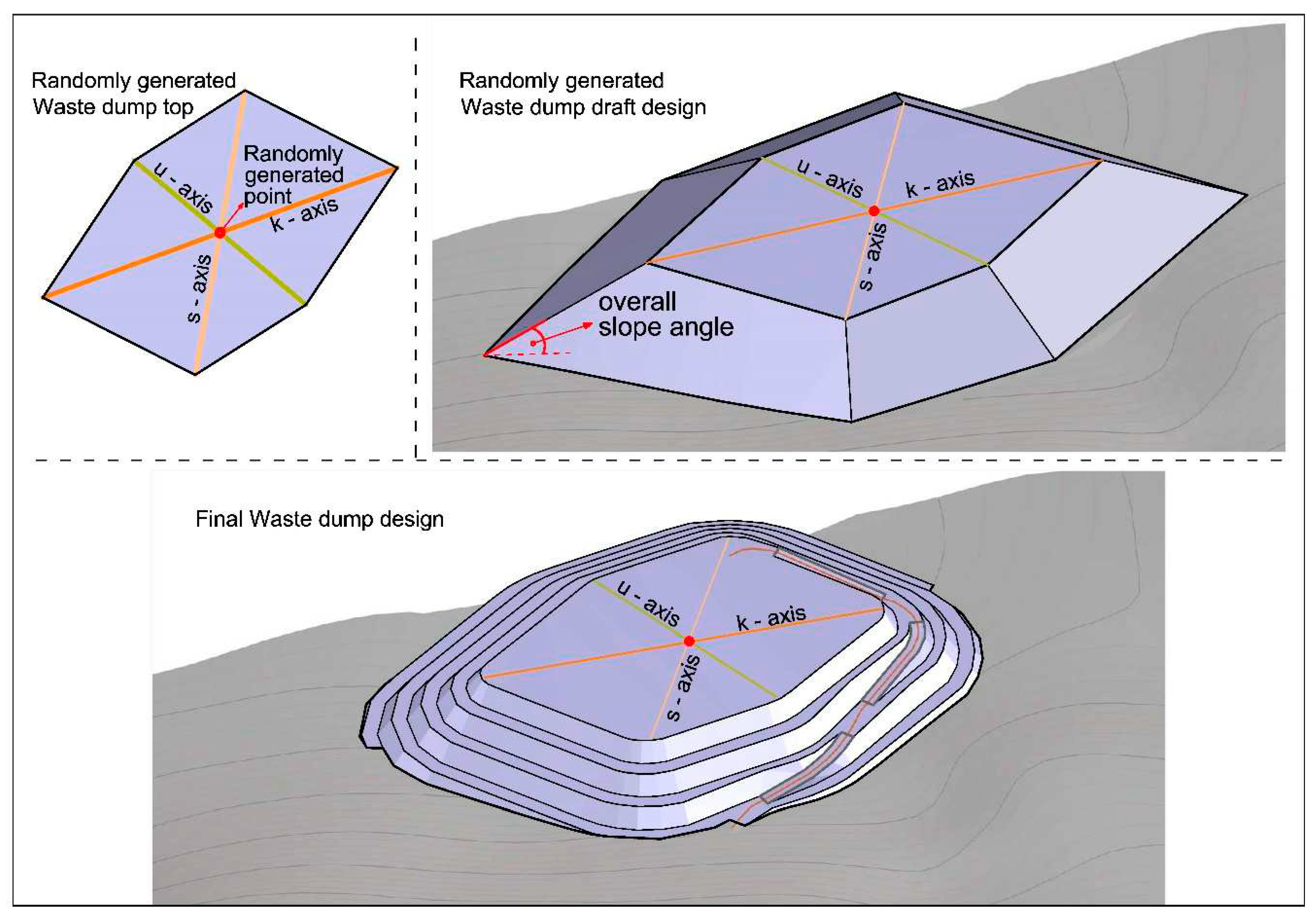 Preprints 80022 g004