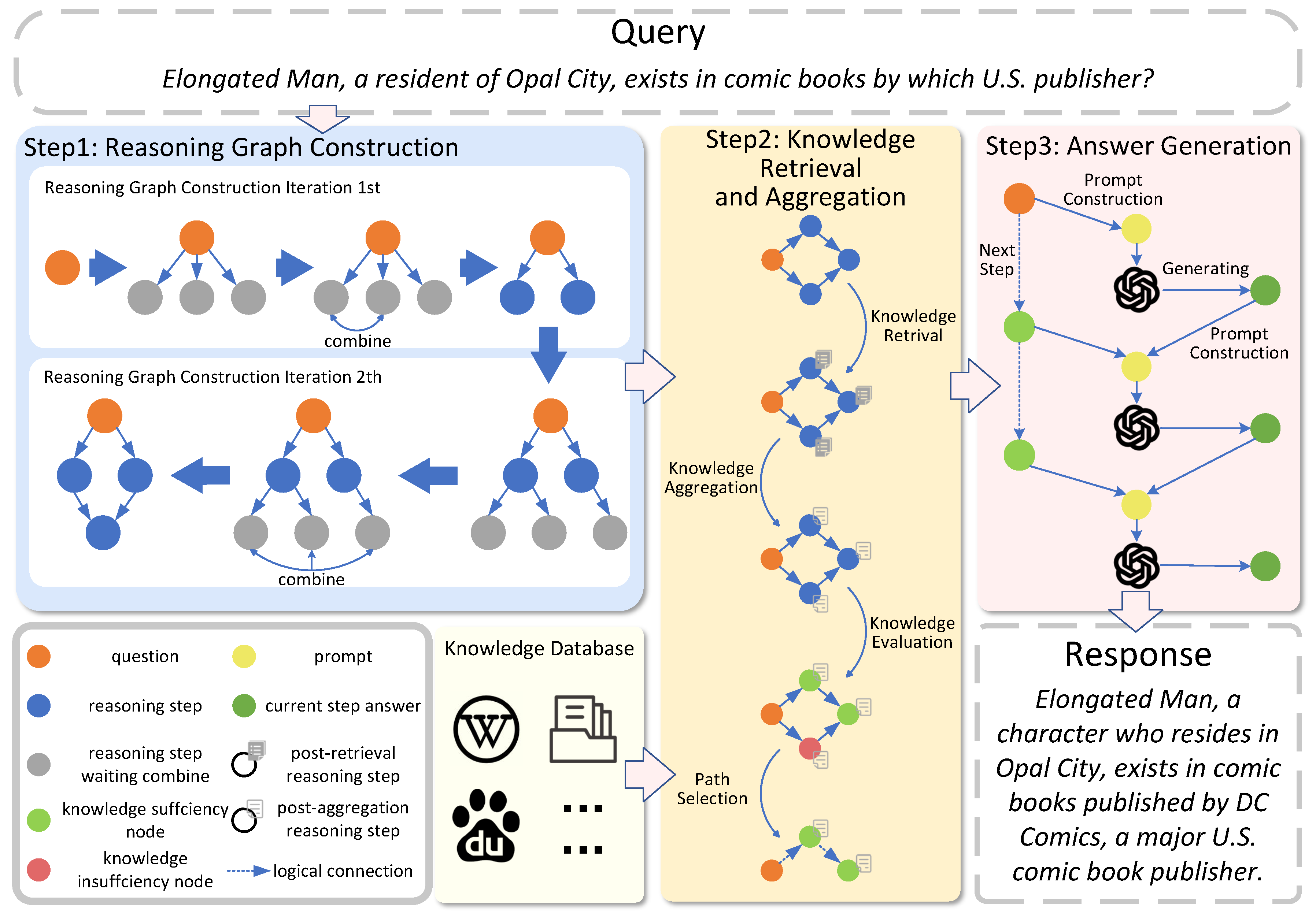 Preprints 140329 g002