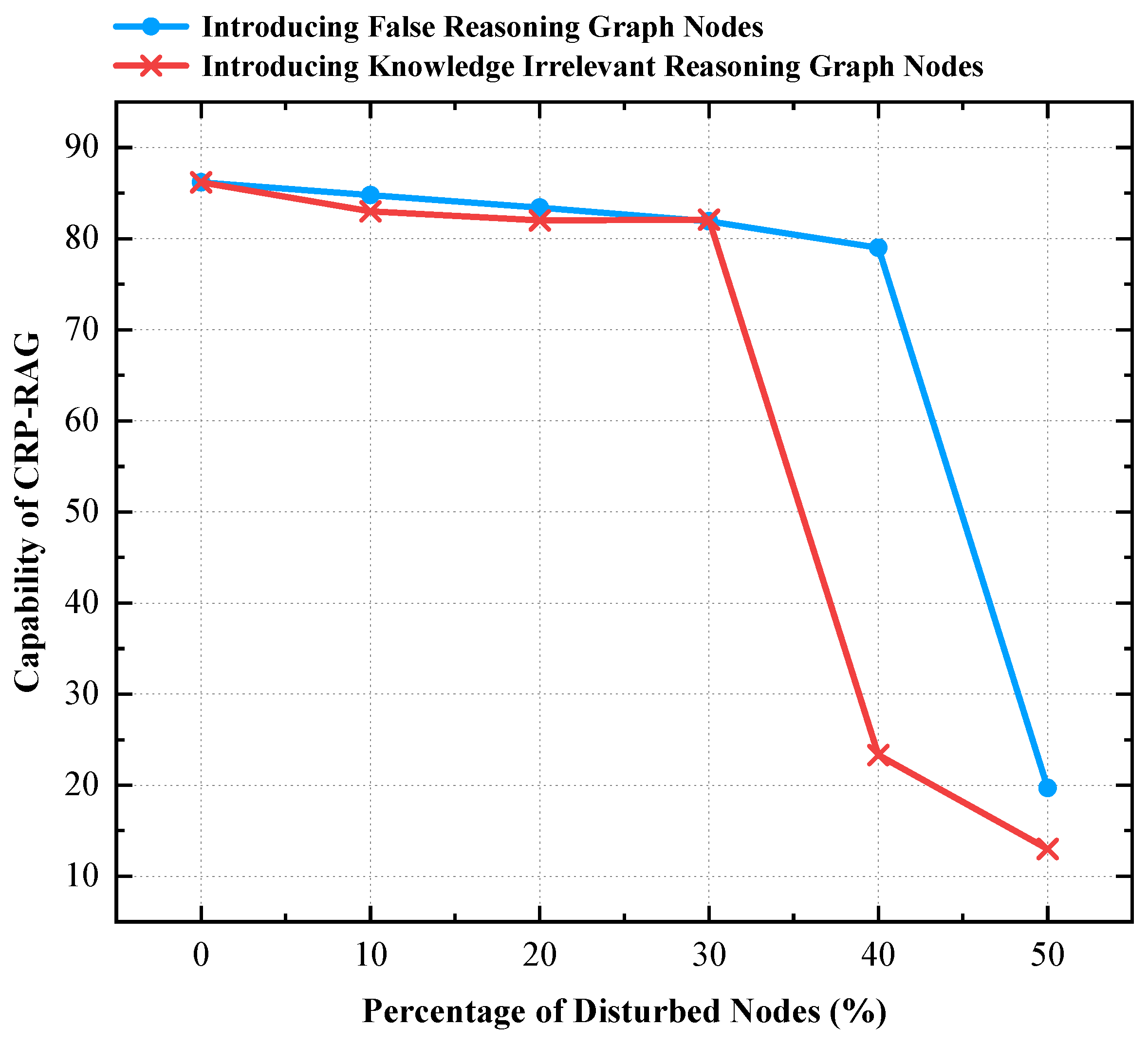 Preprints 140329 g003