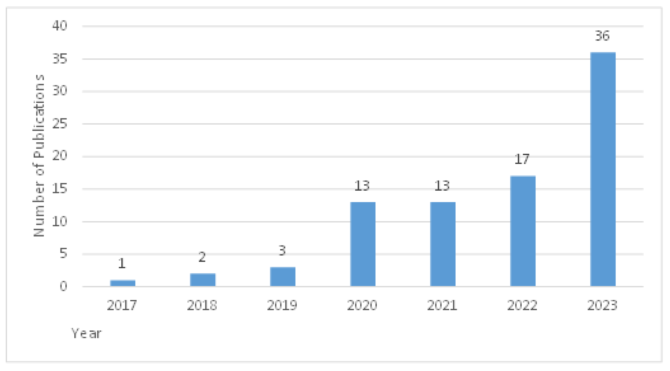 Preprints 104270 g003