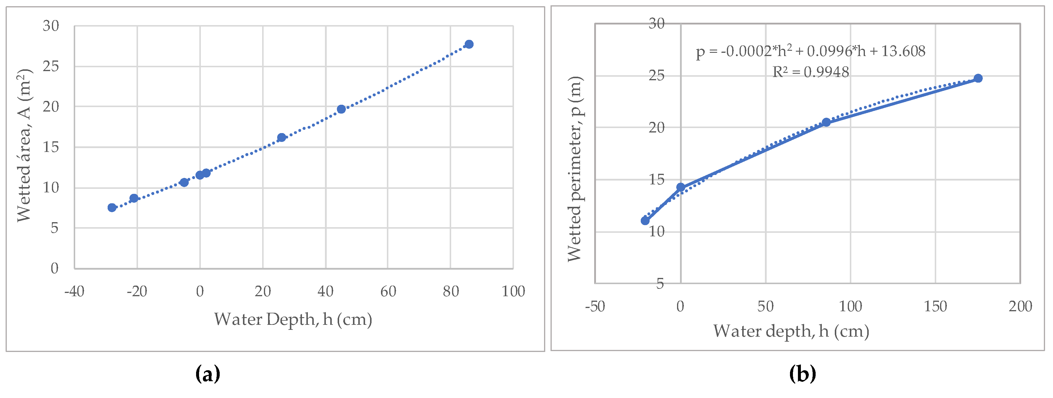 Preprints 111992 g008