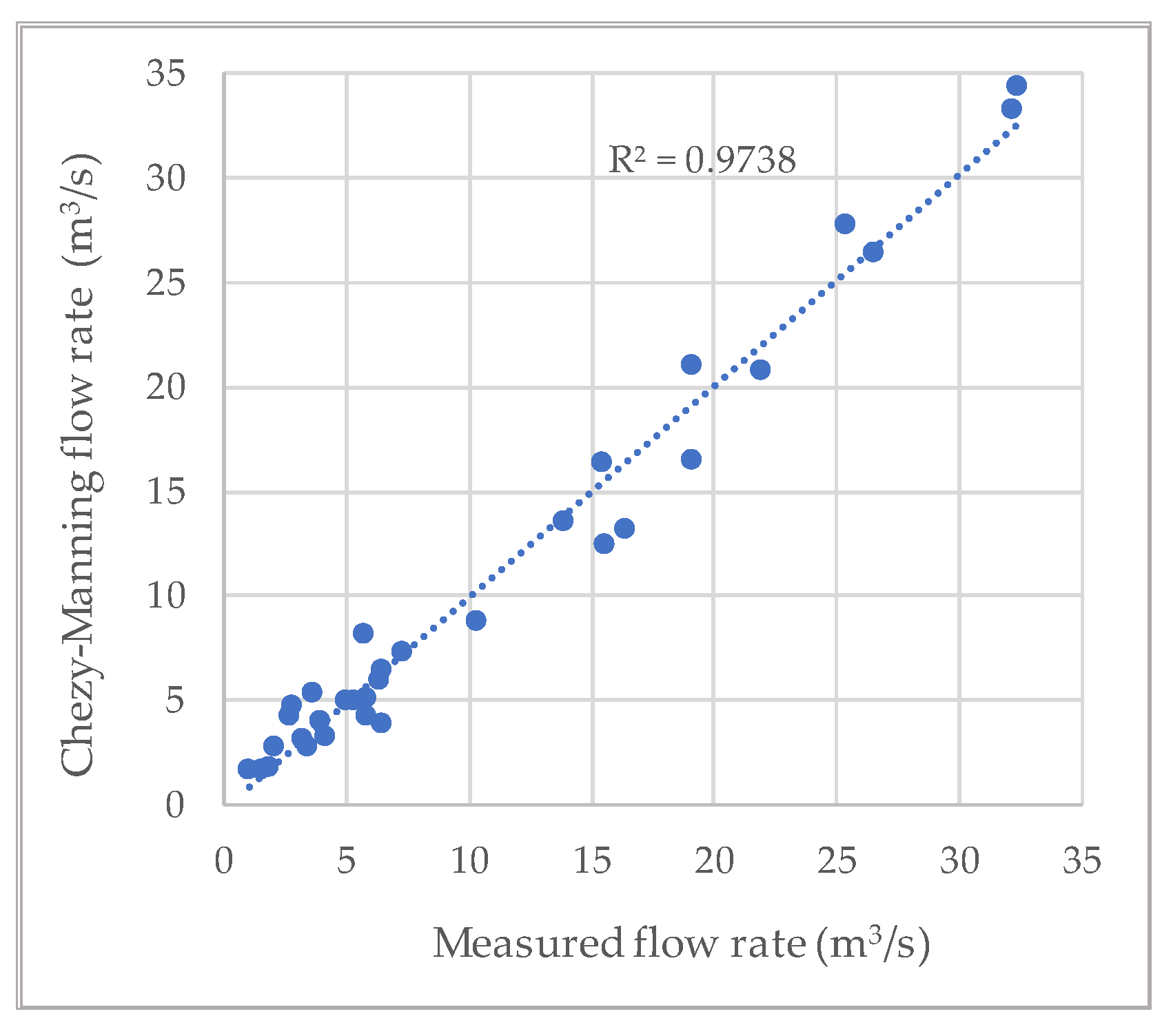 Preprints 111992 g009