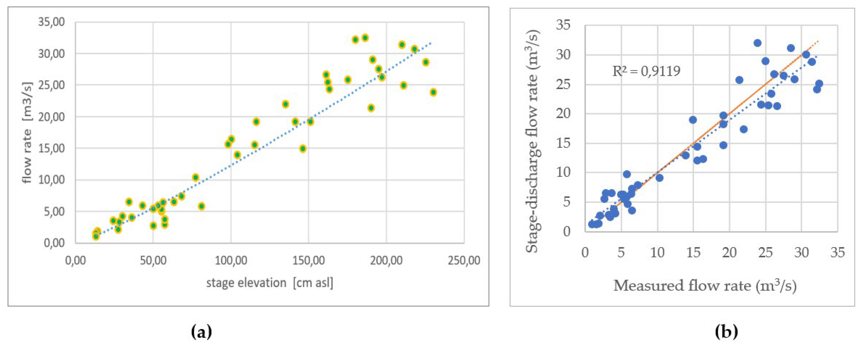 Preprints 111992 g010