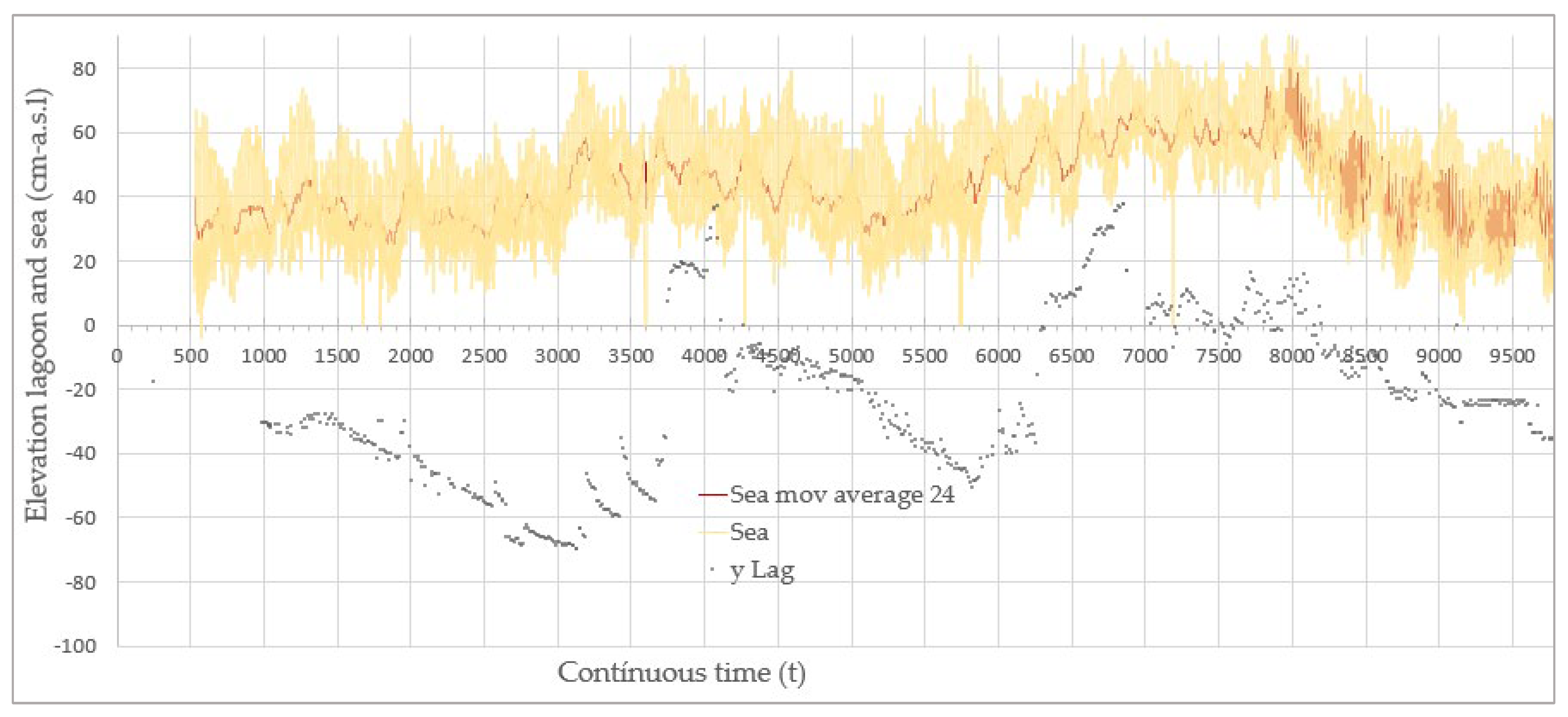 Preprints 111992 g013