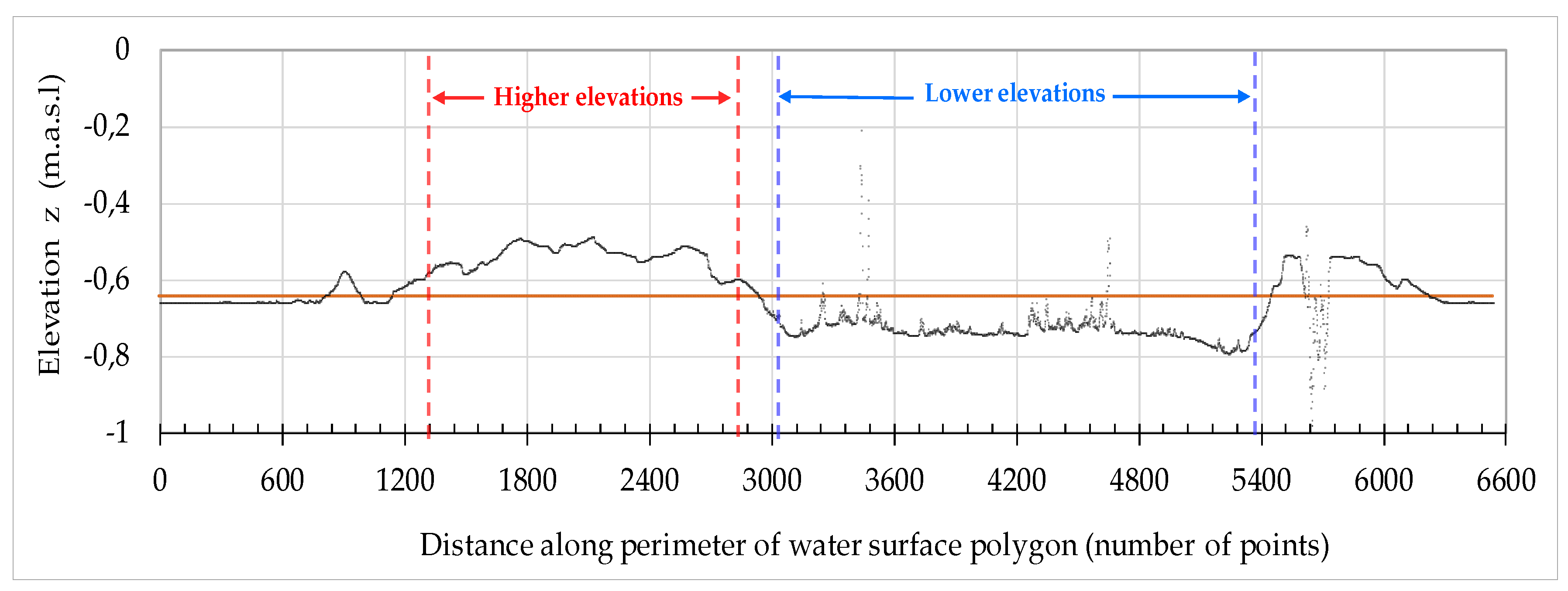 Preprints 111992 g018