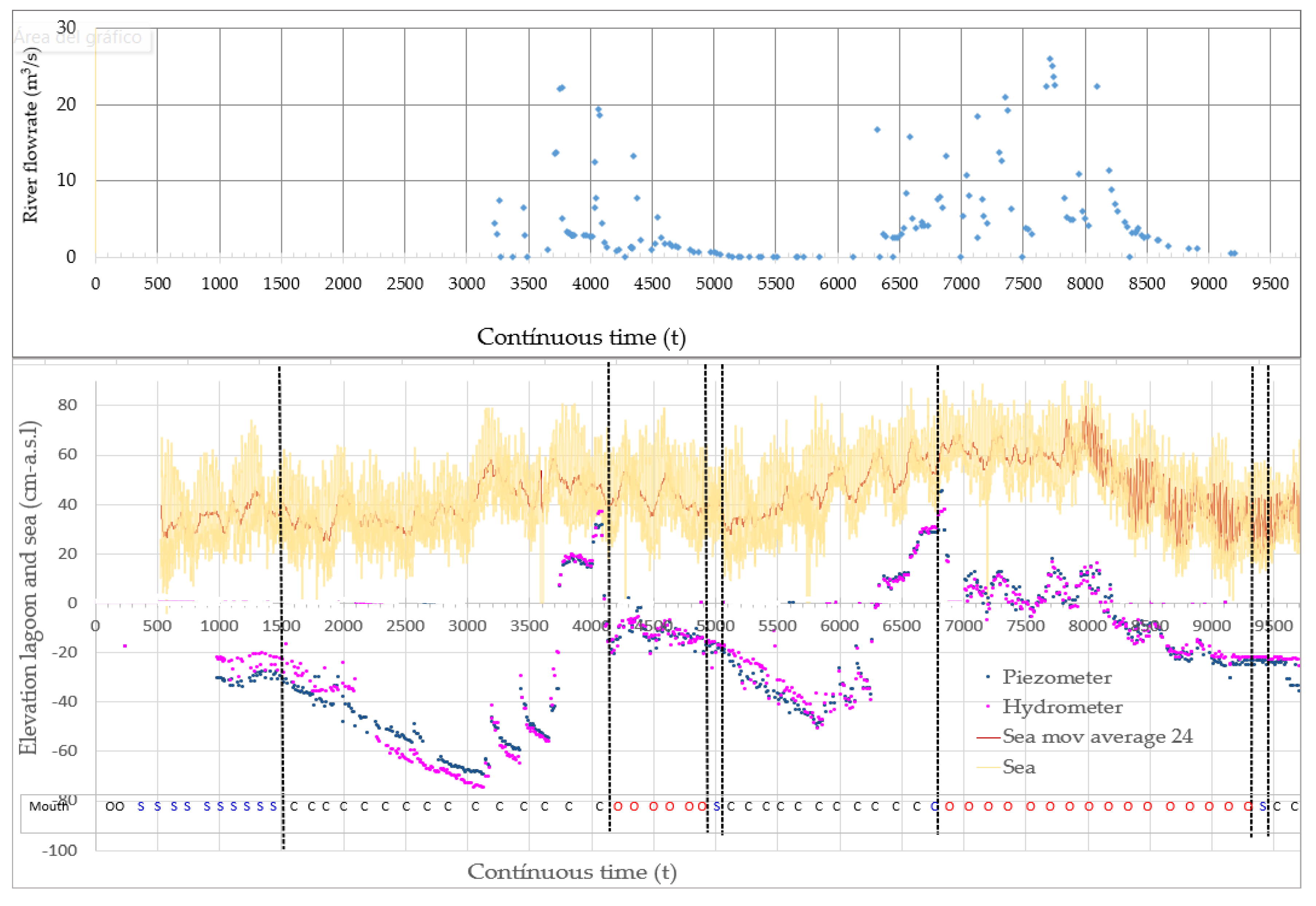 Preprints 111992 g025