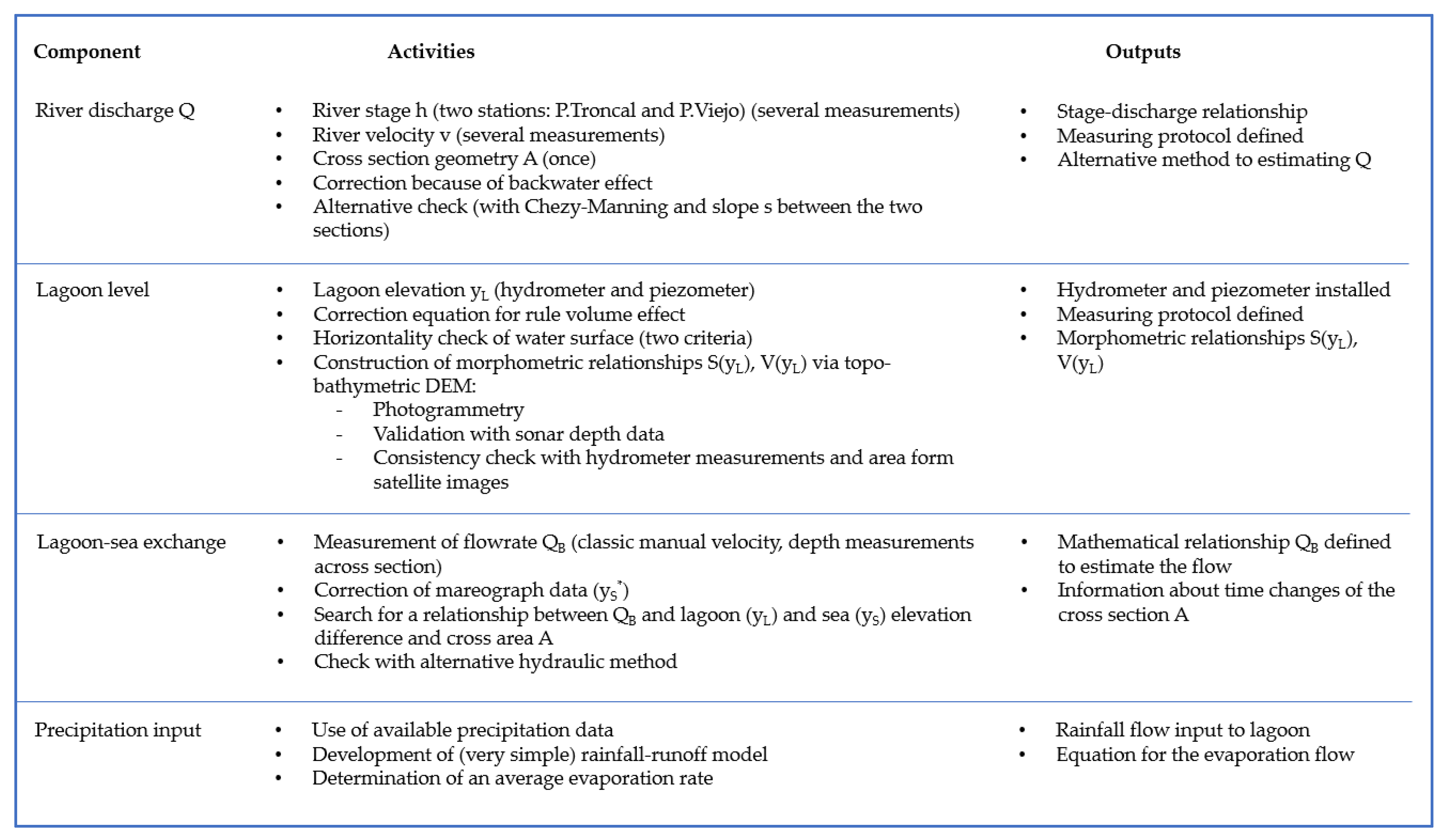 Preprints 111992 g026