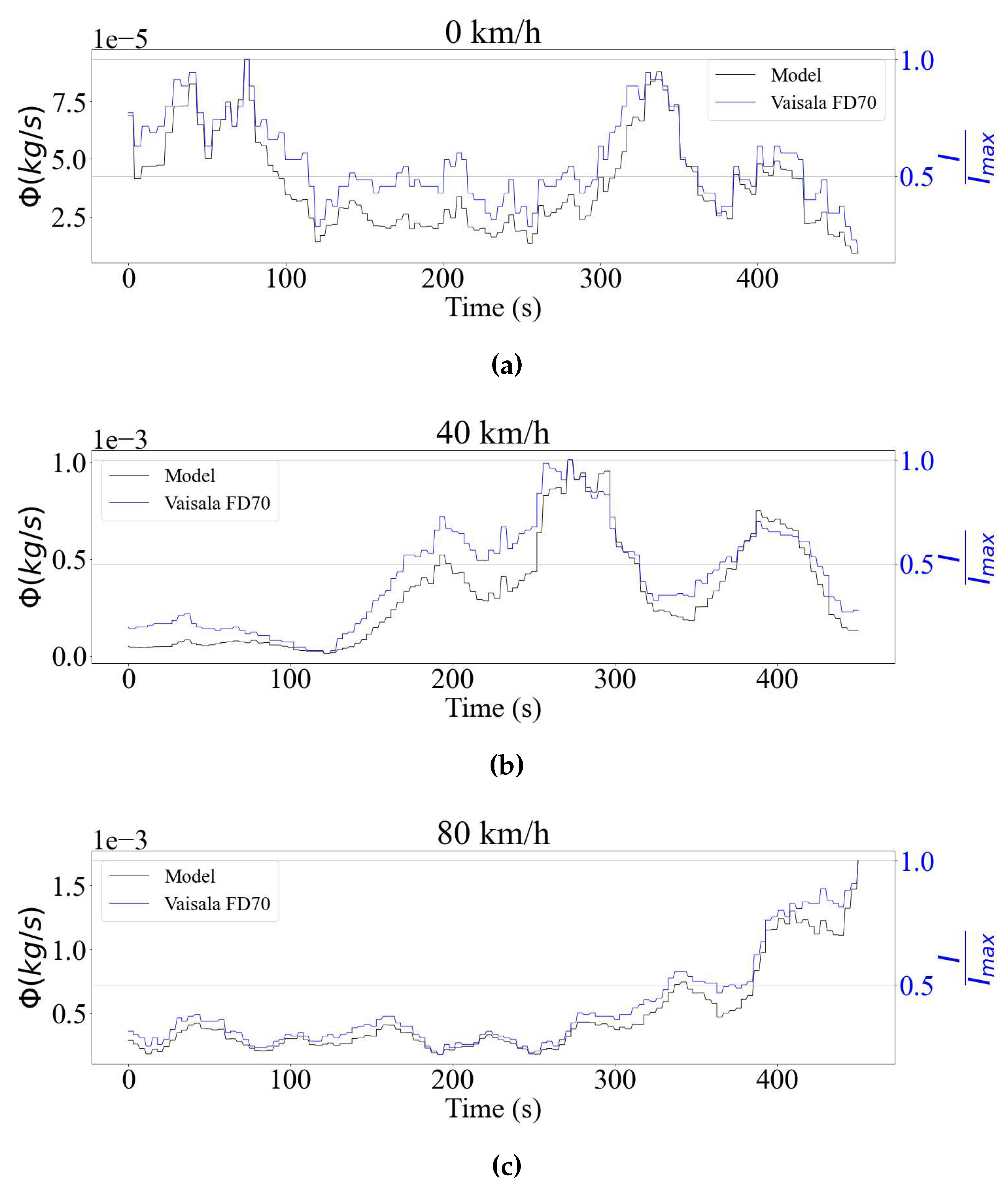 Preprints 79232 g003