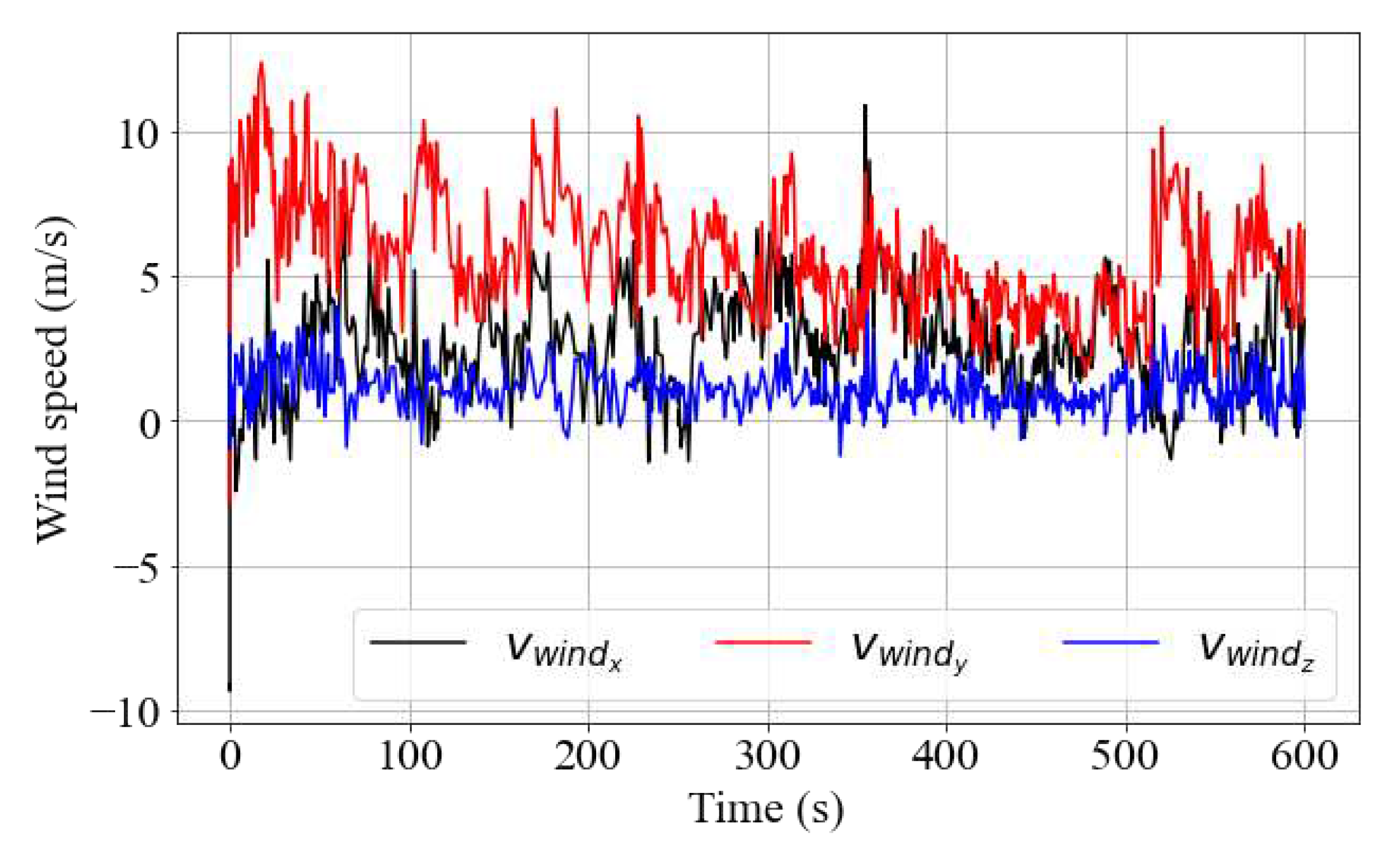 Preprints 79232 g005