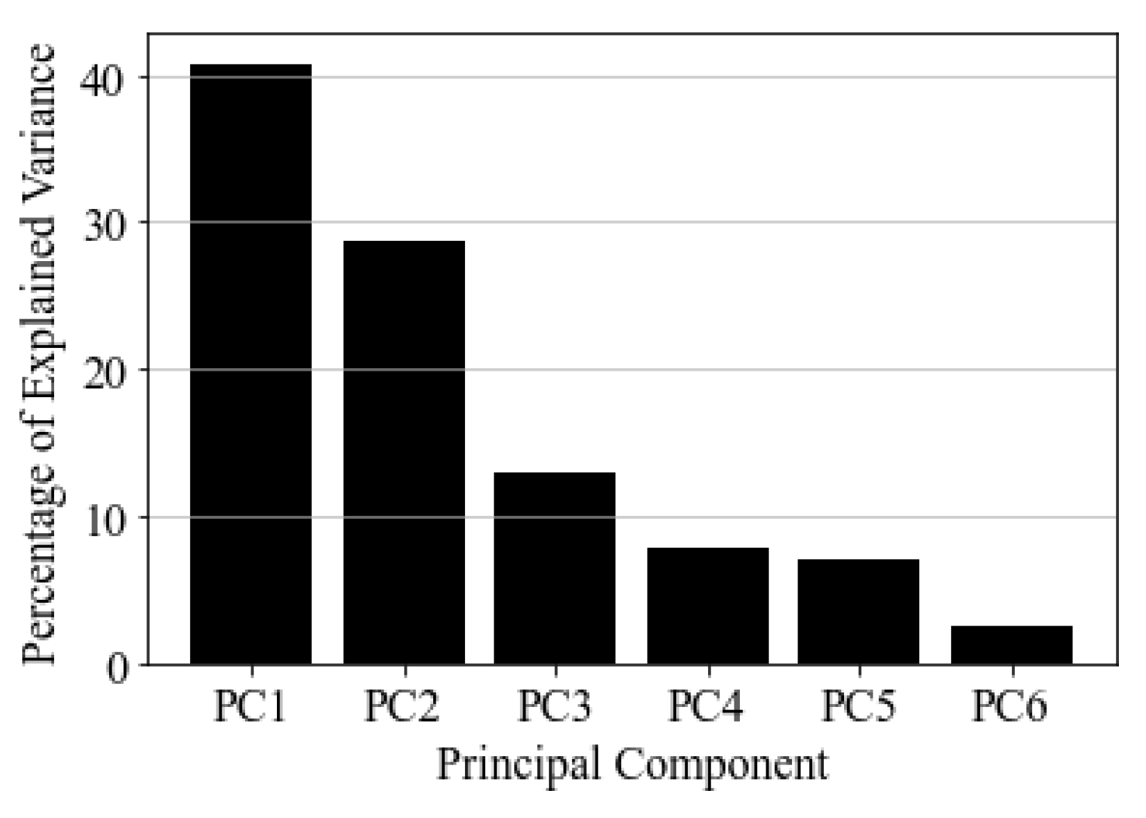 Preprints 79232 g006