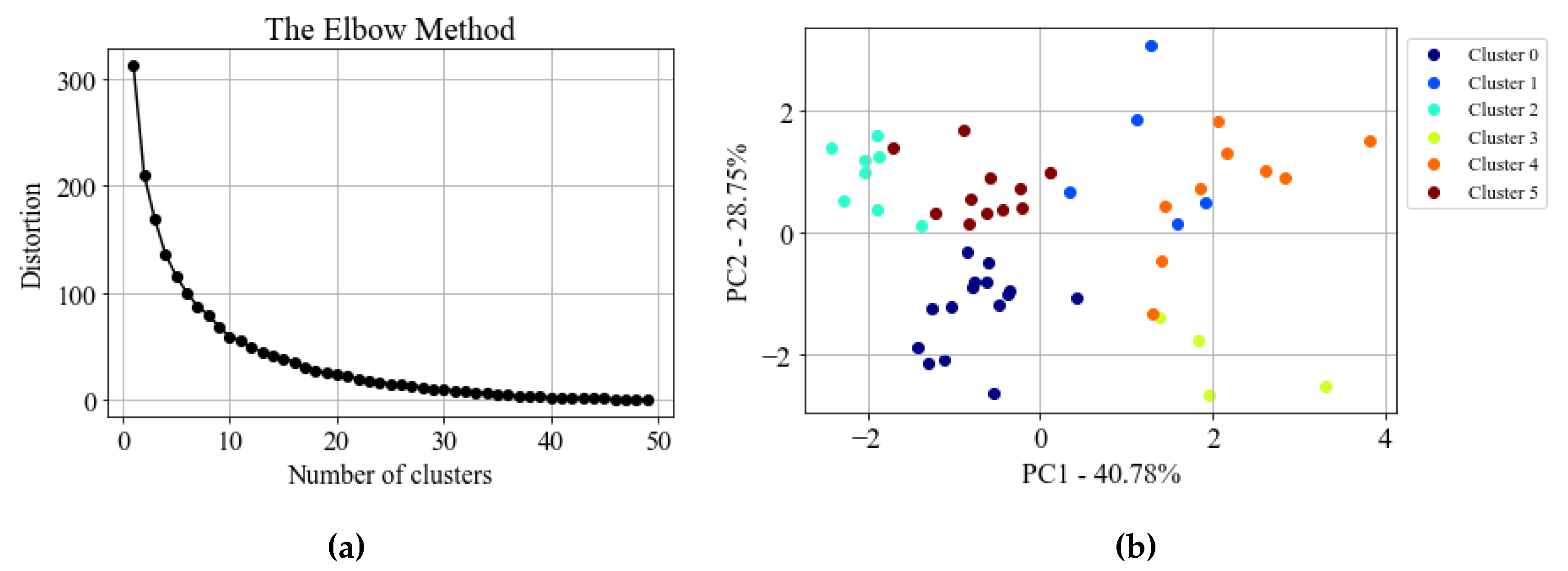 Preprints 79232 g007