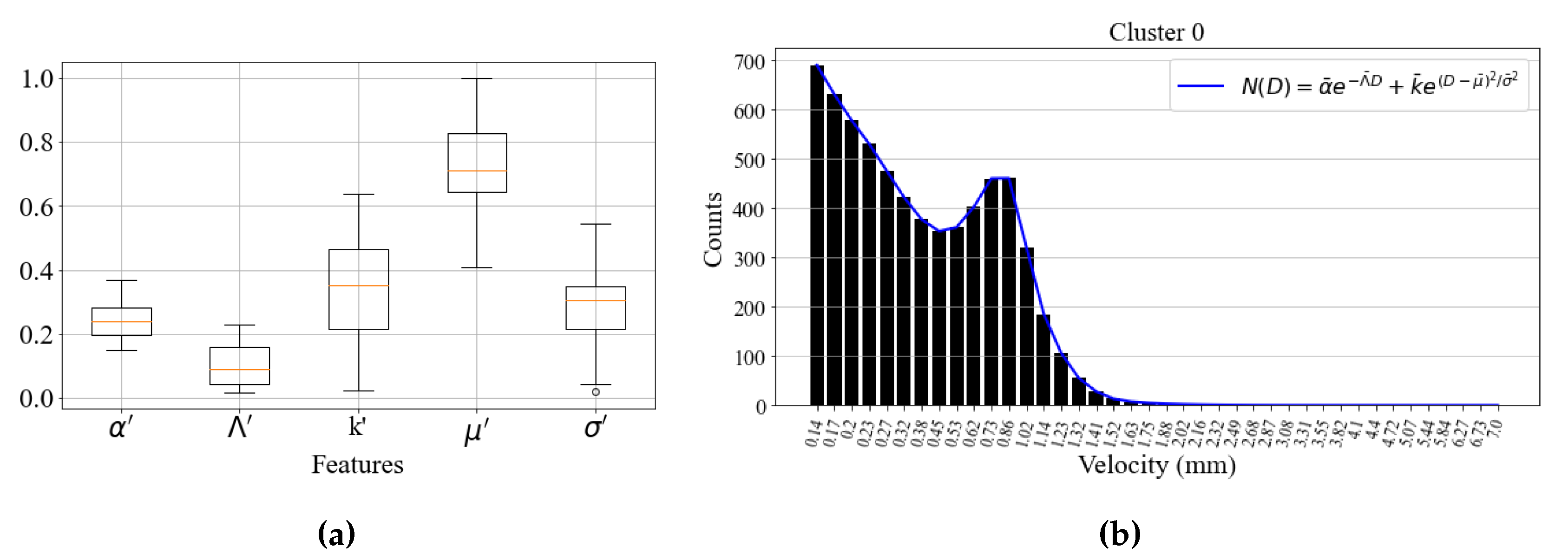 Preprints 79232 g008