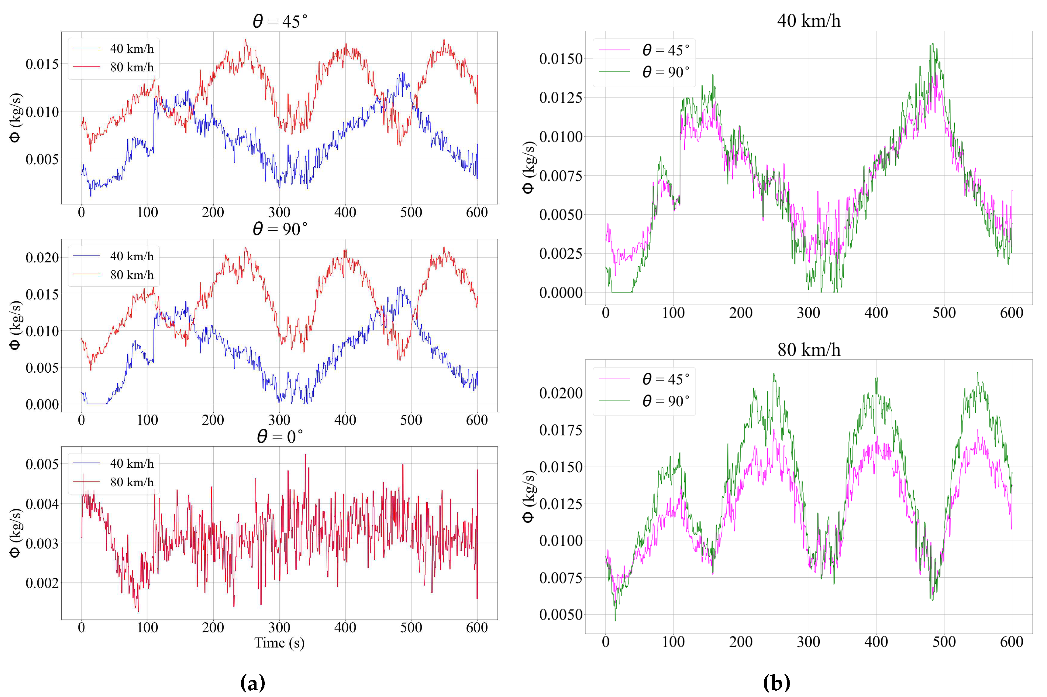 Preprints 79232 g009