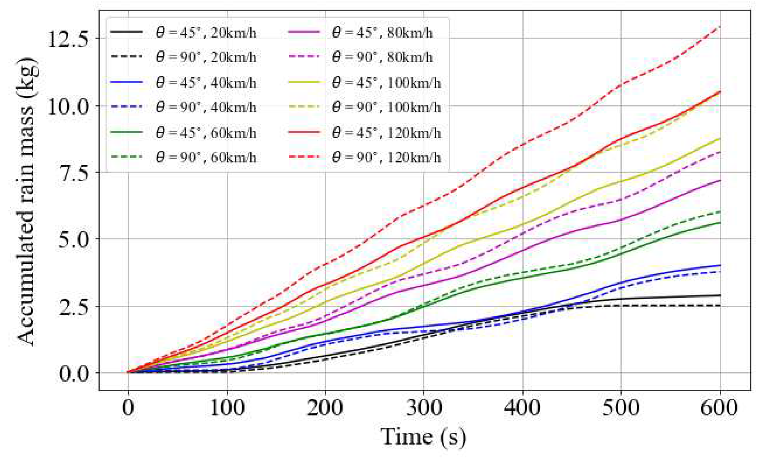 Preprints 79232 g010